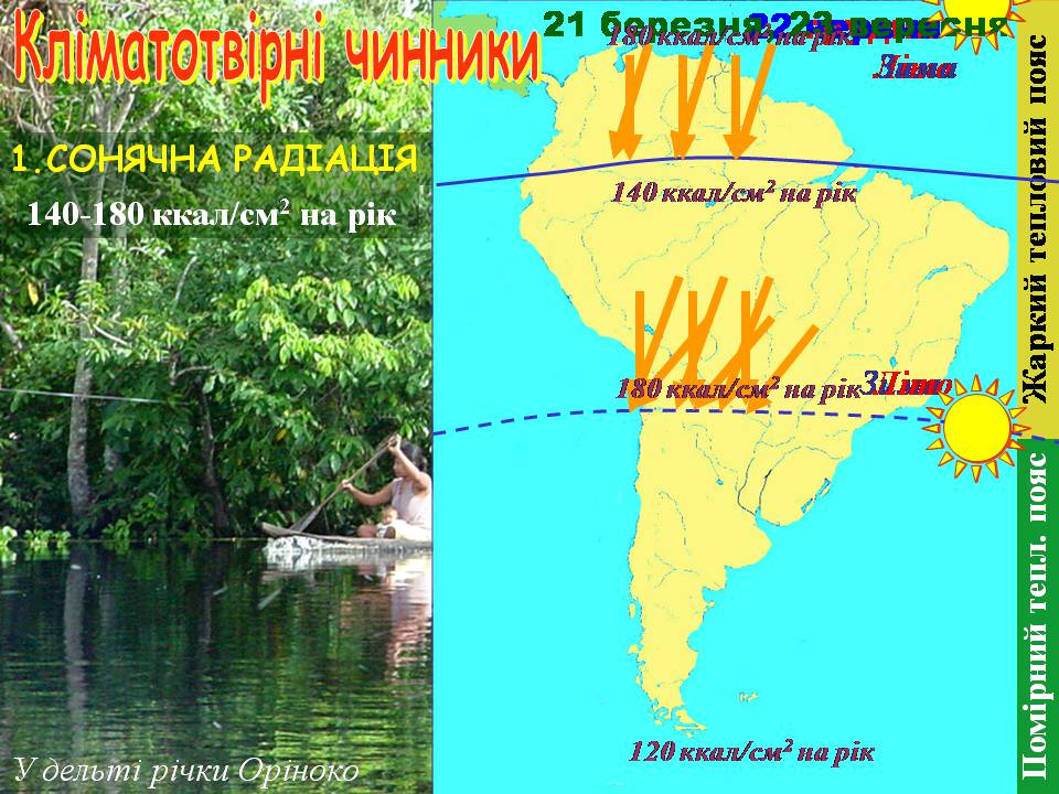 Презентація на тему «Клімат Південної Америки» (варіант 2) - Слайд #2 Презентація на тему «Клімат Південної Америки» (варіант 2) - Слайд #2