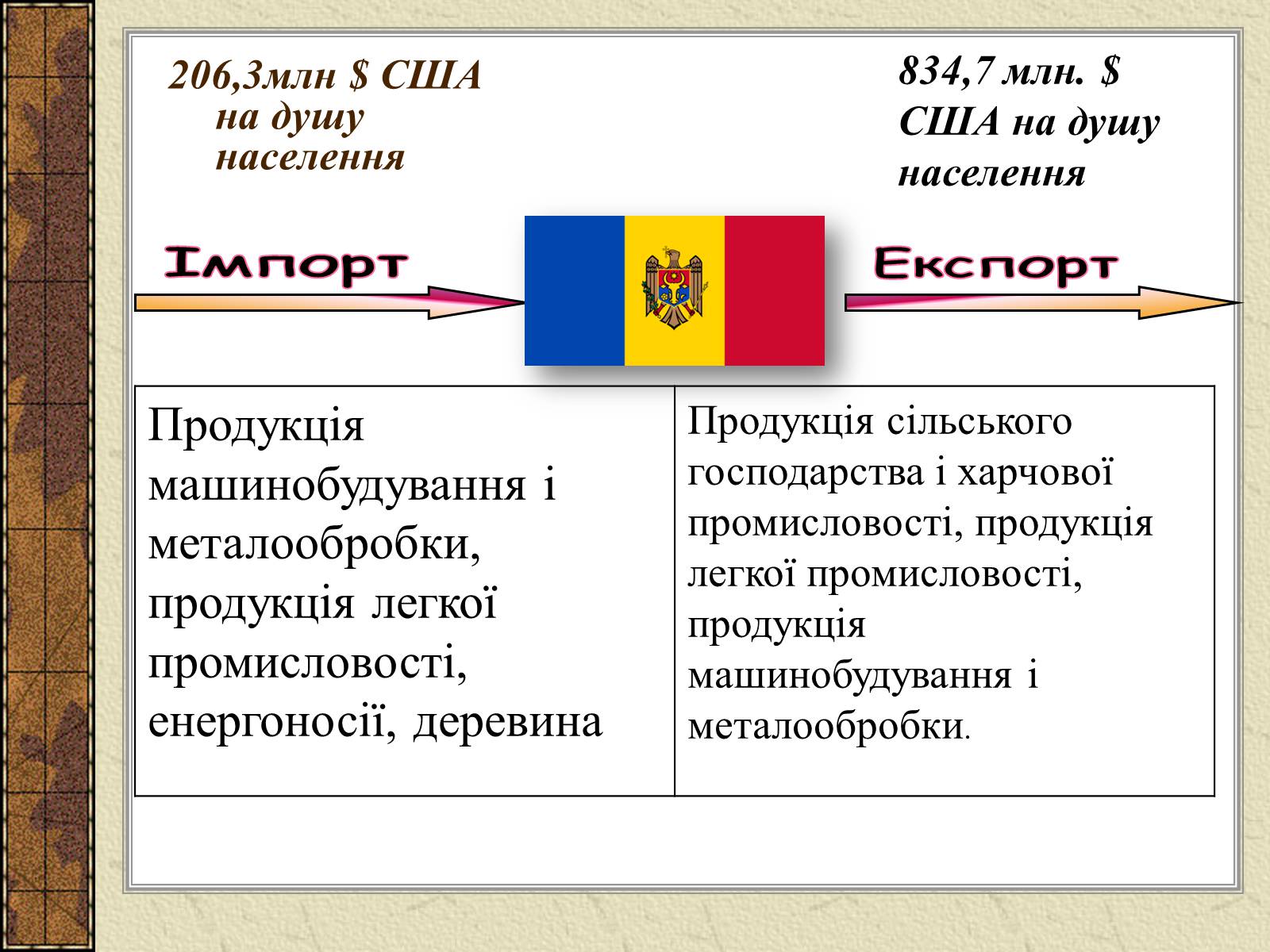 Презентація на тему «Республіка Молдова» (варіант 3) - Слайд #11 Презентація на тему «Республіка Молдова» (варіант 3) - Слайд #11