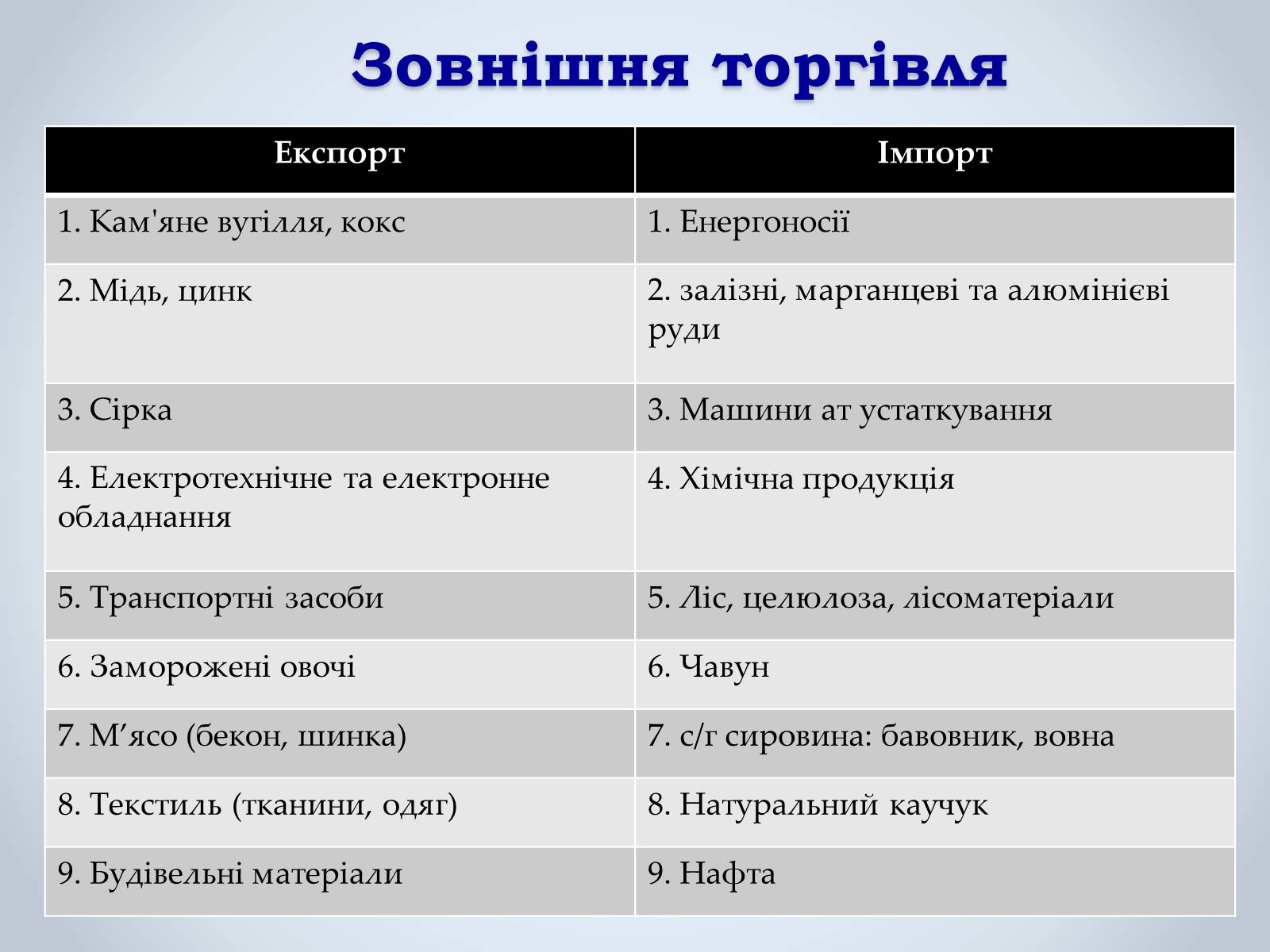 Презентація на тему «Республіка Польща» (варіант 3) - Слайд #10 Презентація на тему «Республіка Польща» (варіант 3) - Слайд #10