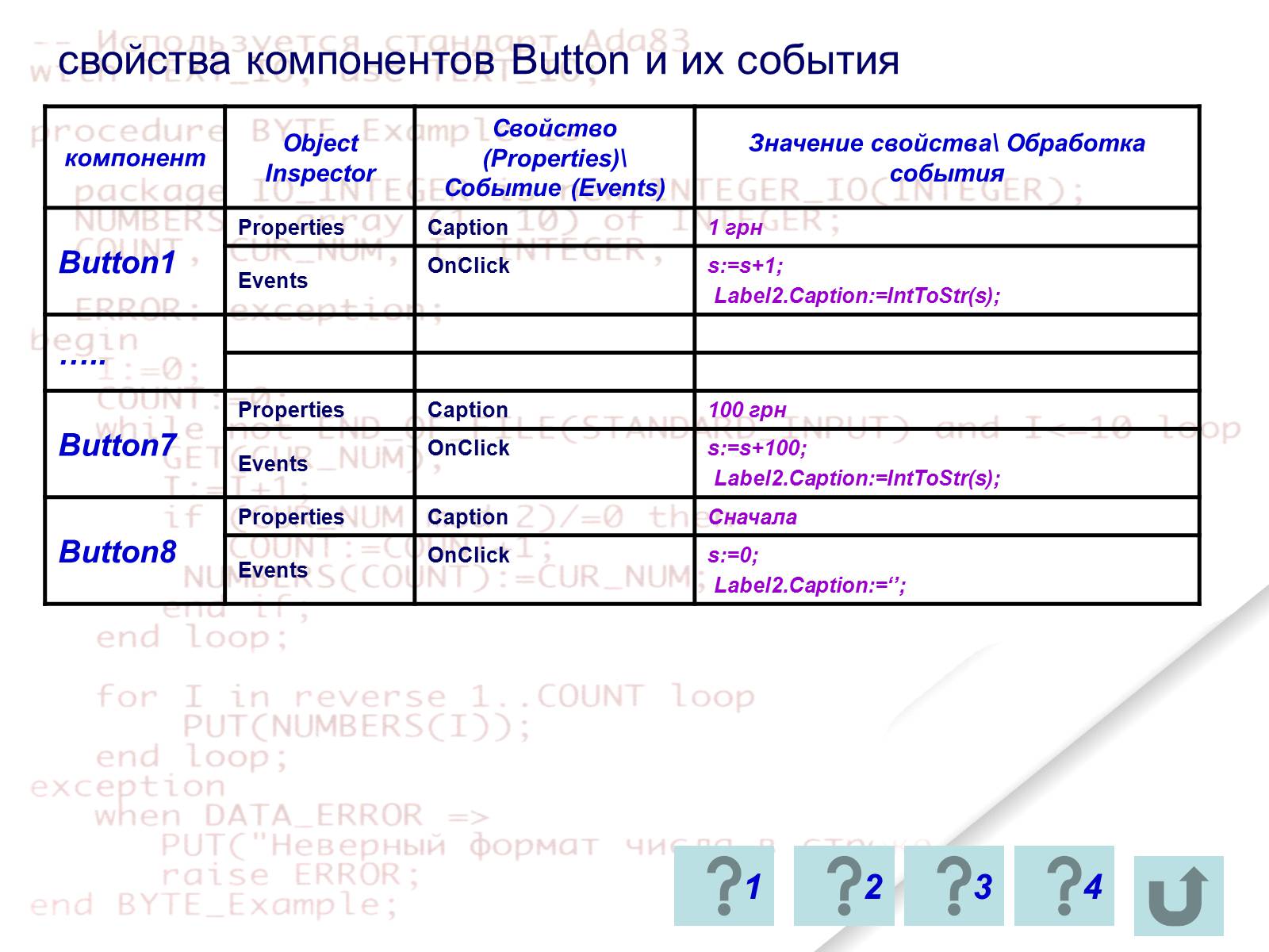 Презентація на тему «Delphi» - Слайд #82 Презентація на тему «Delphi» - Слайд #82