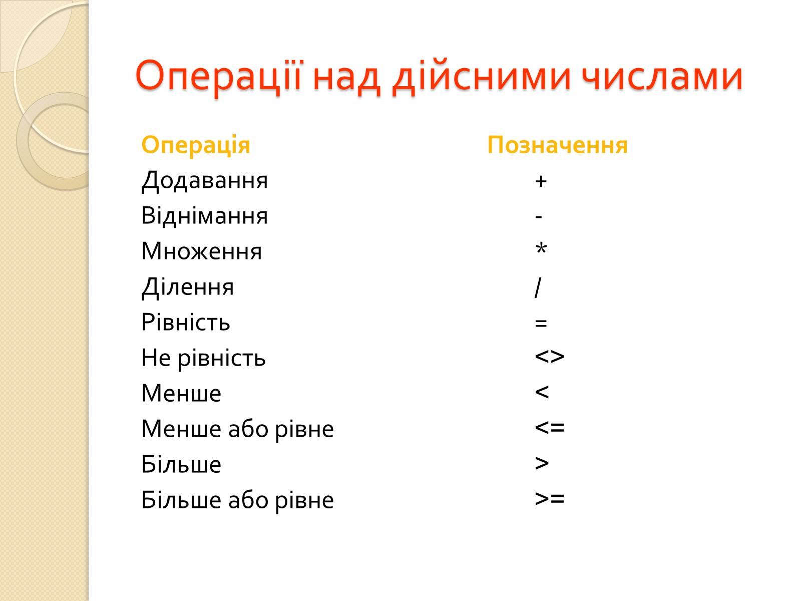 Презентація на тему «Мова програмування -Pascal» - Слайд #11 Презентація на тему «Мова програмування -Pascal» - Слайд #11