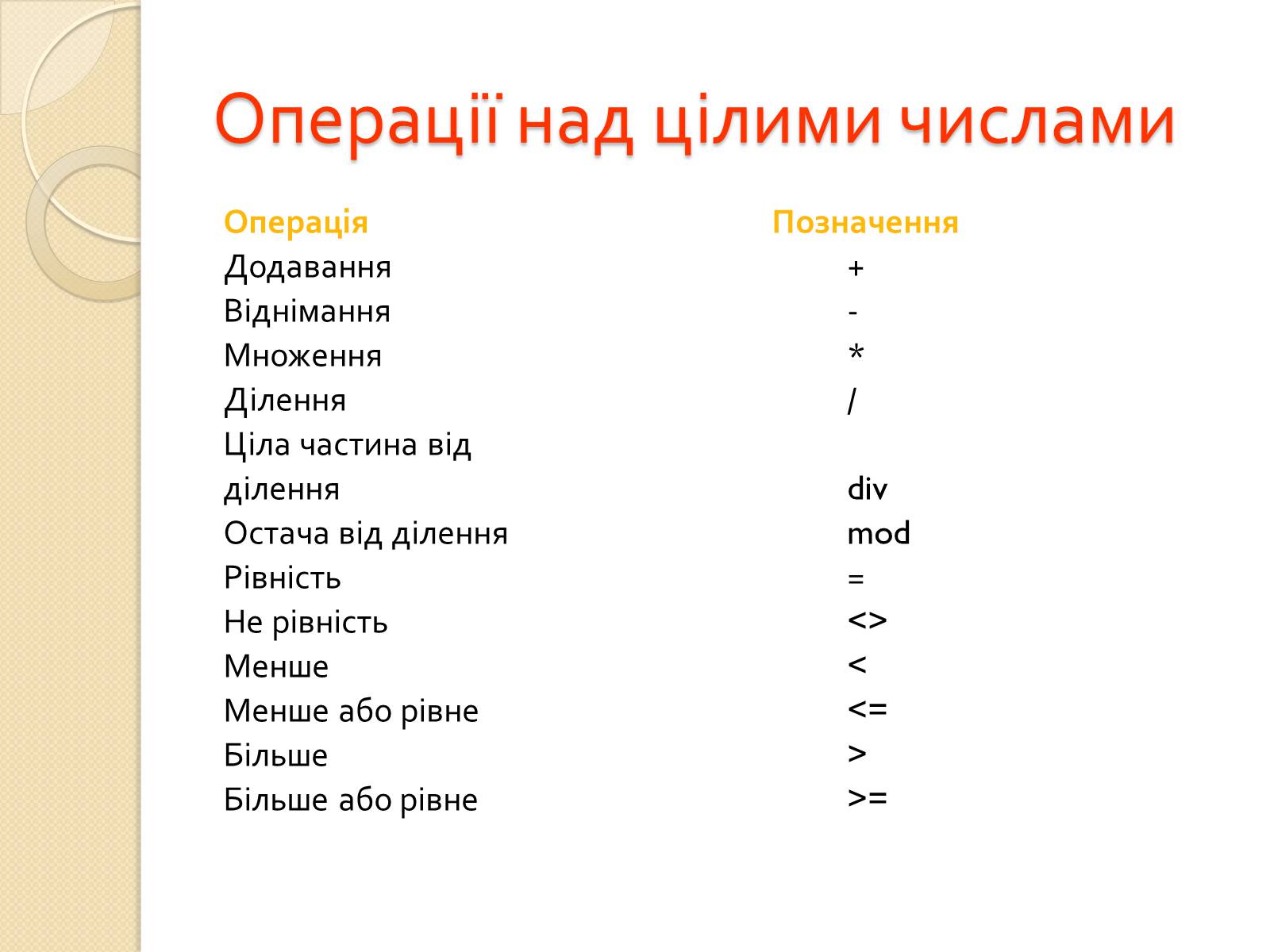 Презентація на тему «Мова програмування -Pascal» - Слайд #8 Презентація на тему «Мова програмування -Pascal» - Слайд #8