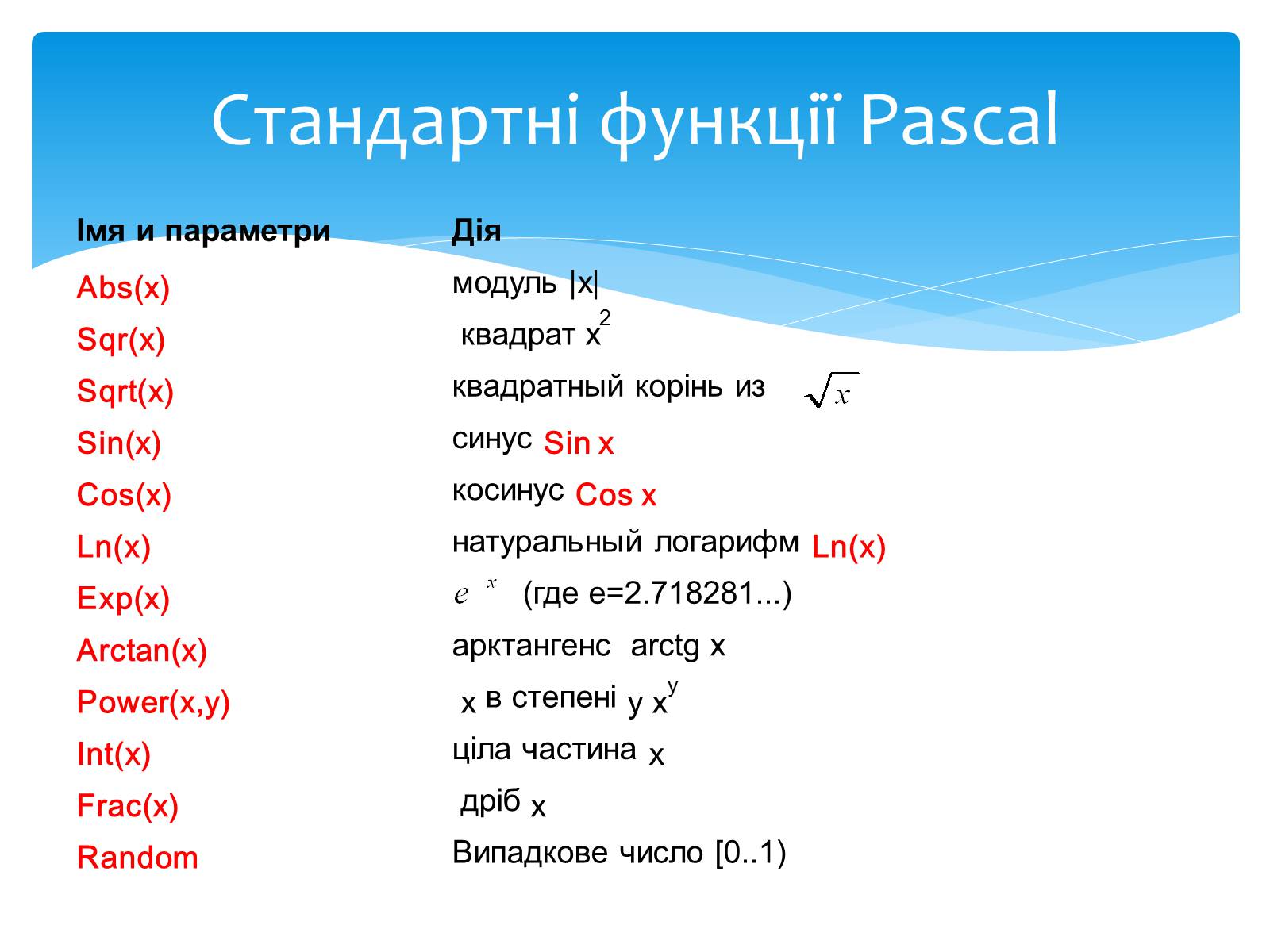 Презентація на тему «Мова програмування Pascal. Основні поняття» - Слайд #11 Презентація на тему «Мова програмування Pascal. Основні поняття» - Слайд #11
