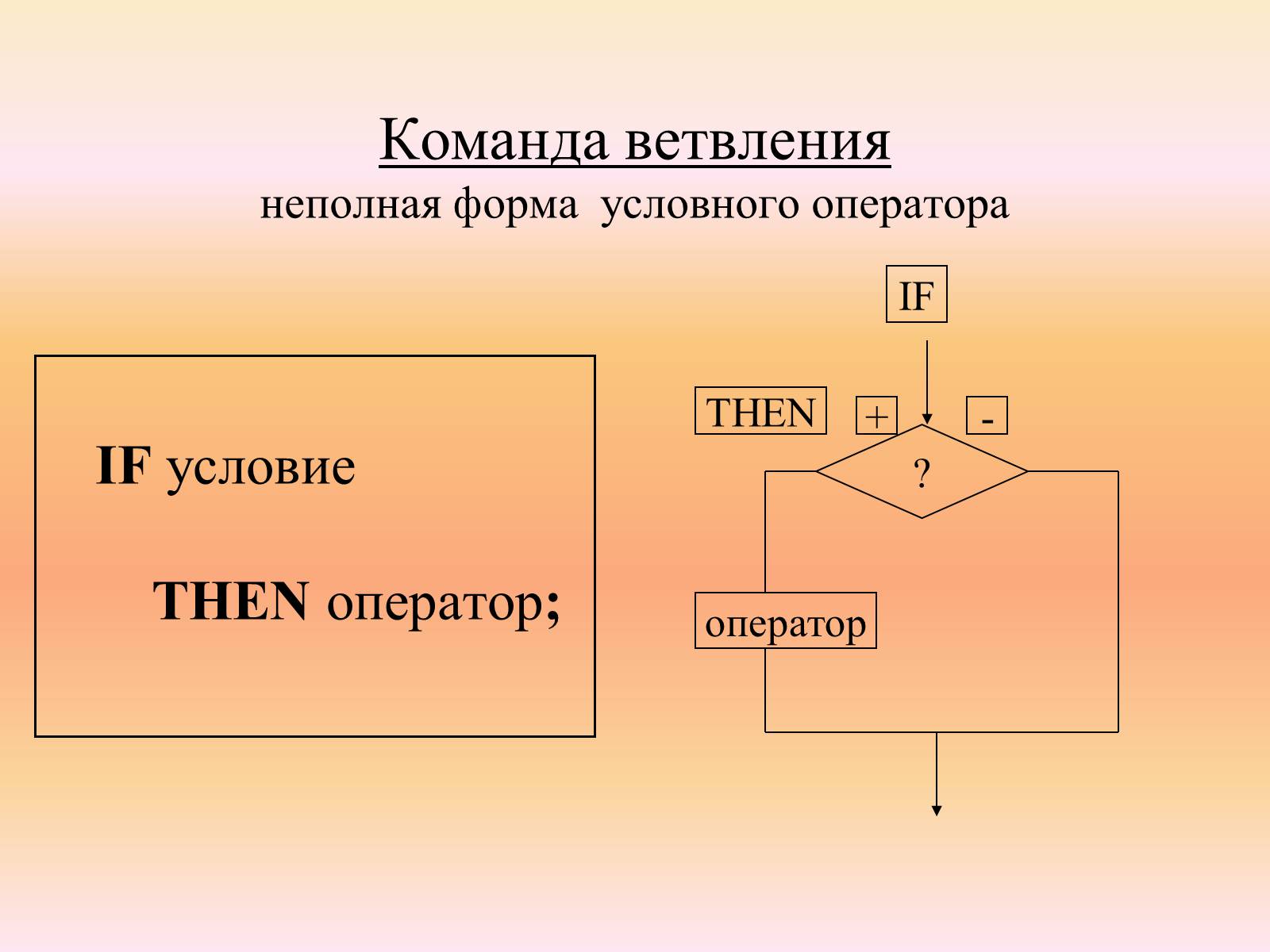 Презентація на тему «Язык программирования Паскаль» - Слайд #23 Презентація на тему «Язык программирования Паскаль» - Слайд #23
