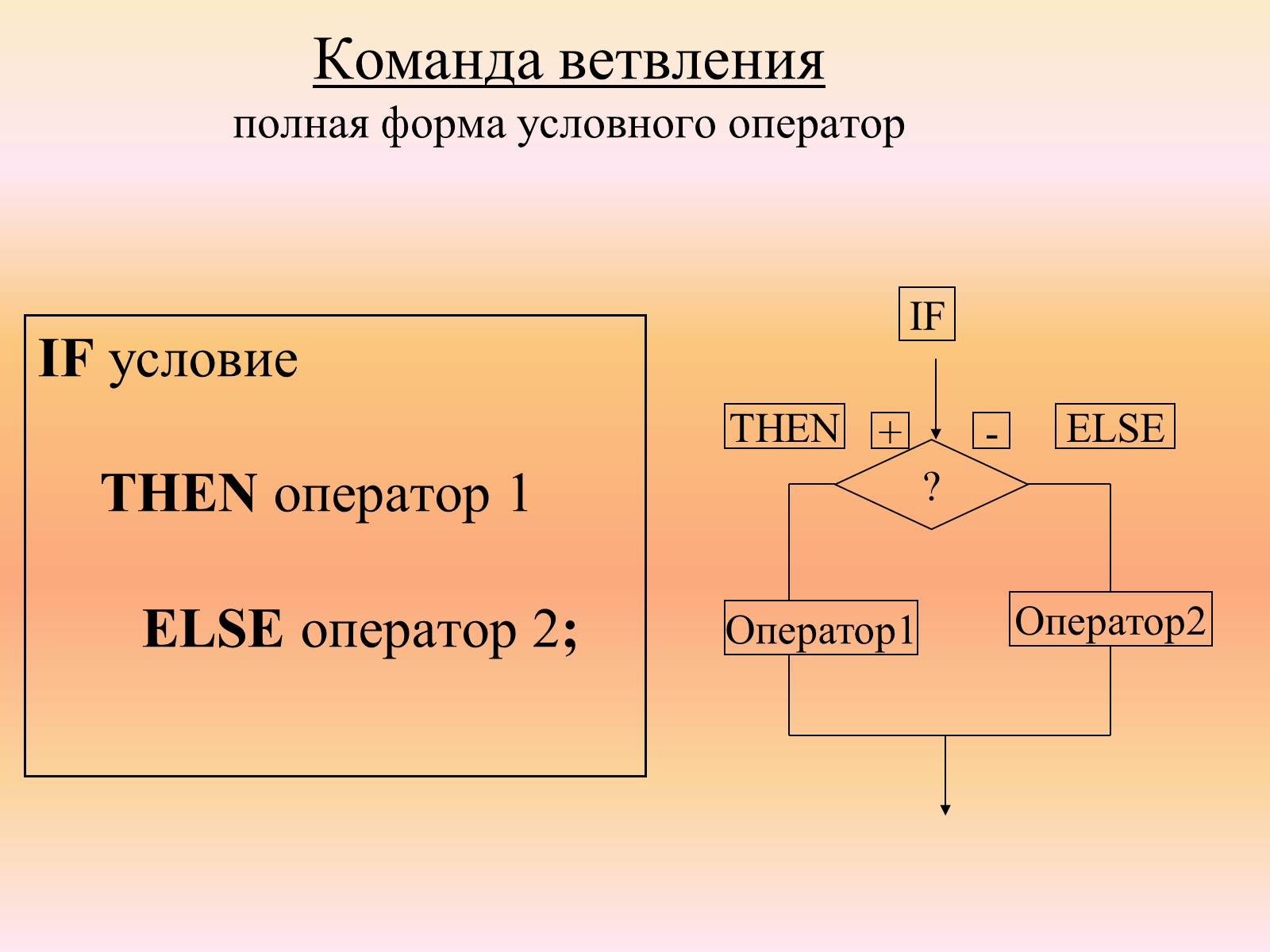 Презентація на тему «Язык программирования Паскаль» - Слайд #24 Презентація на тему «Язык программирования Паскаль» - Слайд #24