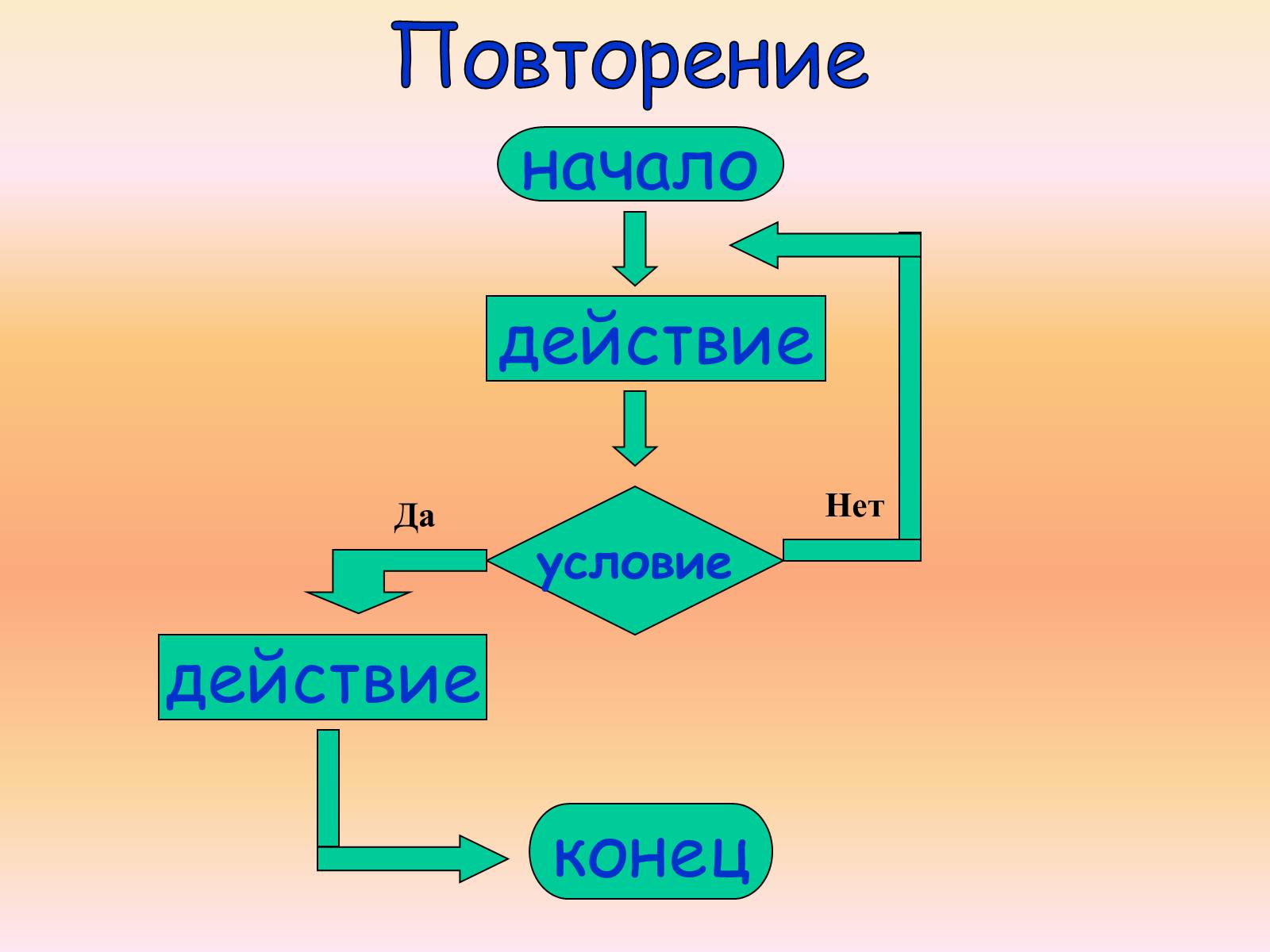 Презентація на тему «Язык программирования Паскаль» - Слайд #32 Презентація на тему «Язык программирования Паскаль» - Слайд #32