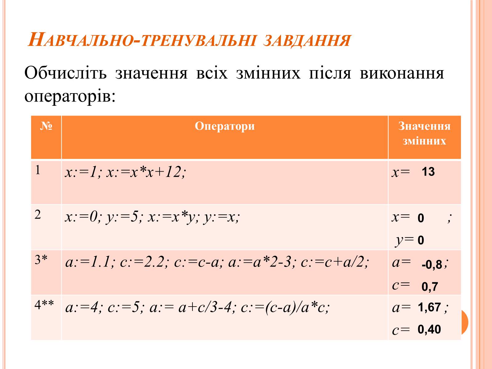 Презентація на тему «Перше знайомство з мовою програмування Паскаль» - Слайд #42 Презентація на тему «Перше знайомство з мовою програмування Паскаль» - Слайд #42