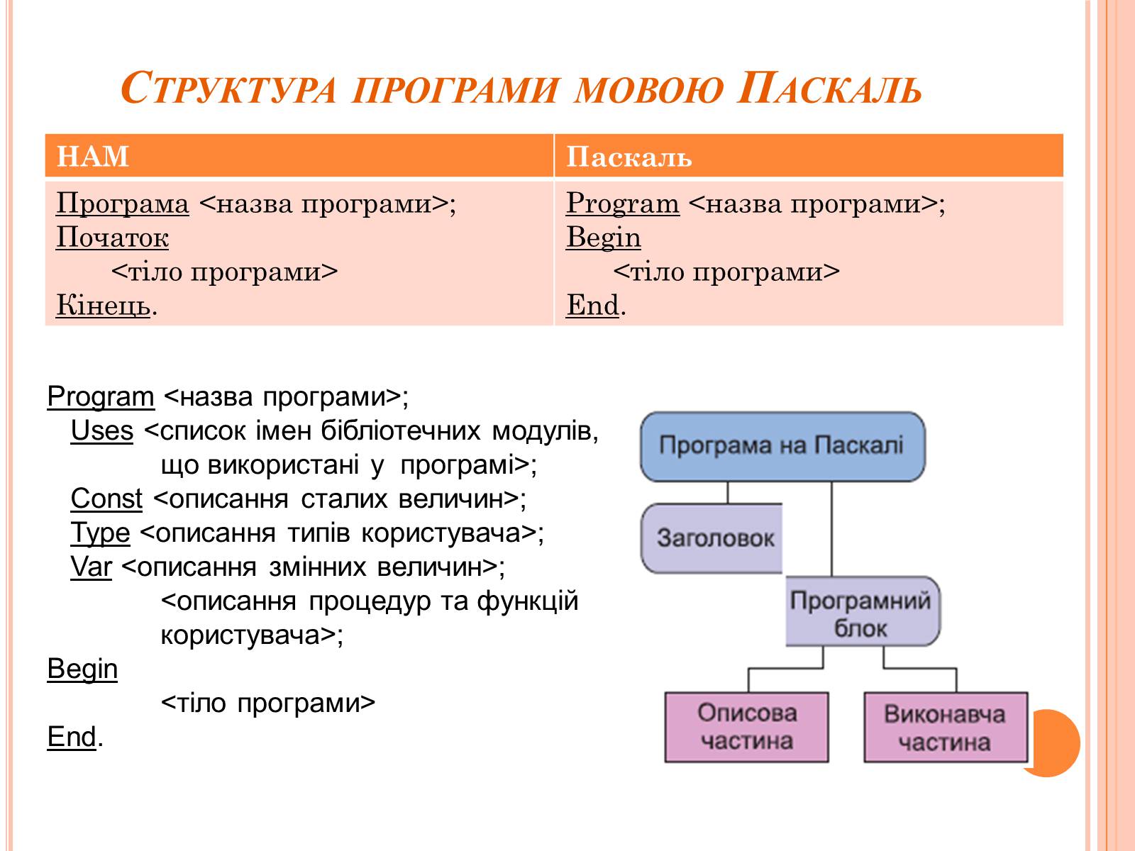Презентація на тему «Перше знайомство з мовою програмування Паскаль» - Слайд #8 Презентація на тему «Перше знайомство з мовою програмування Паскаль» - Слайд #8