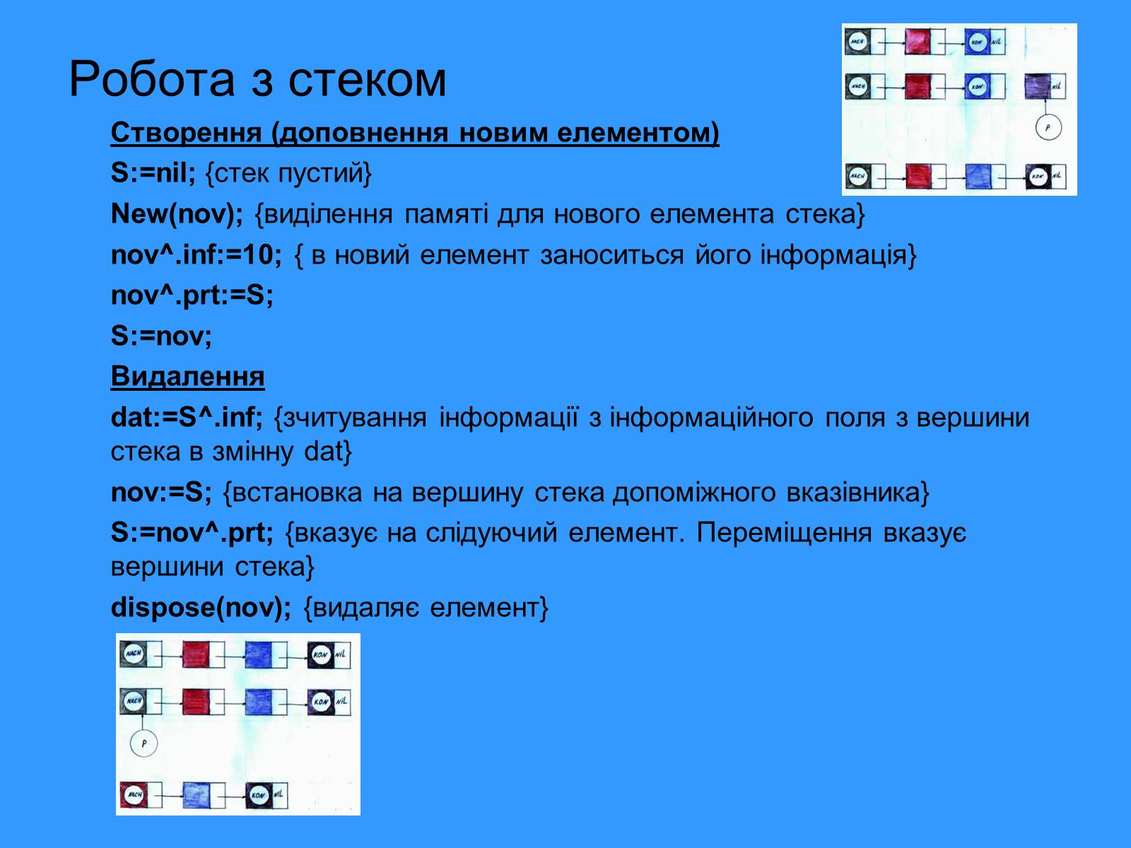 Презентація на тему «Списки. Динамічна пам’ять» - Слайд #5 Презентація на тему «Списки. Динамічна пам’ять» - Слайд #5