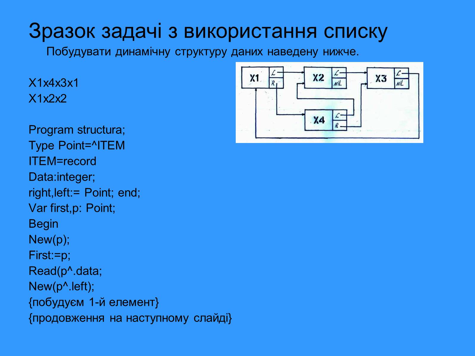 Презентація на тему «Списки. Динамічна пам’ять» - Слайд #7 Презентація на тему «Списки. Динамічна пам’ять» - Слайд #7