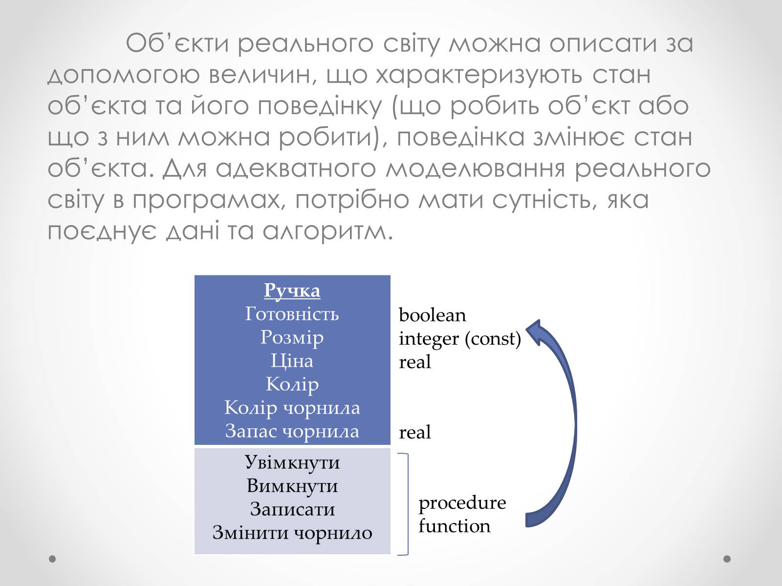 Презентація на тему «Класи в Pascal» - Слайд #2 Презентація на тему «Класи в Pascal» - Слайд #2
