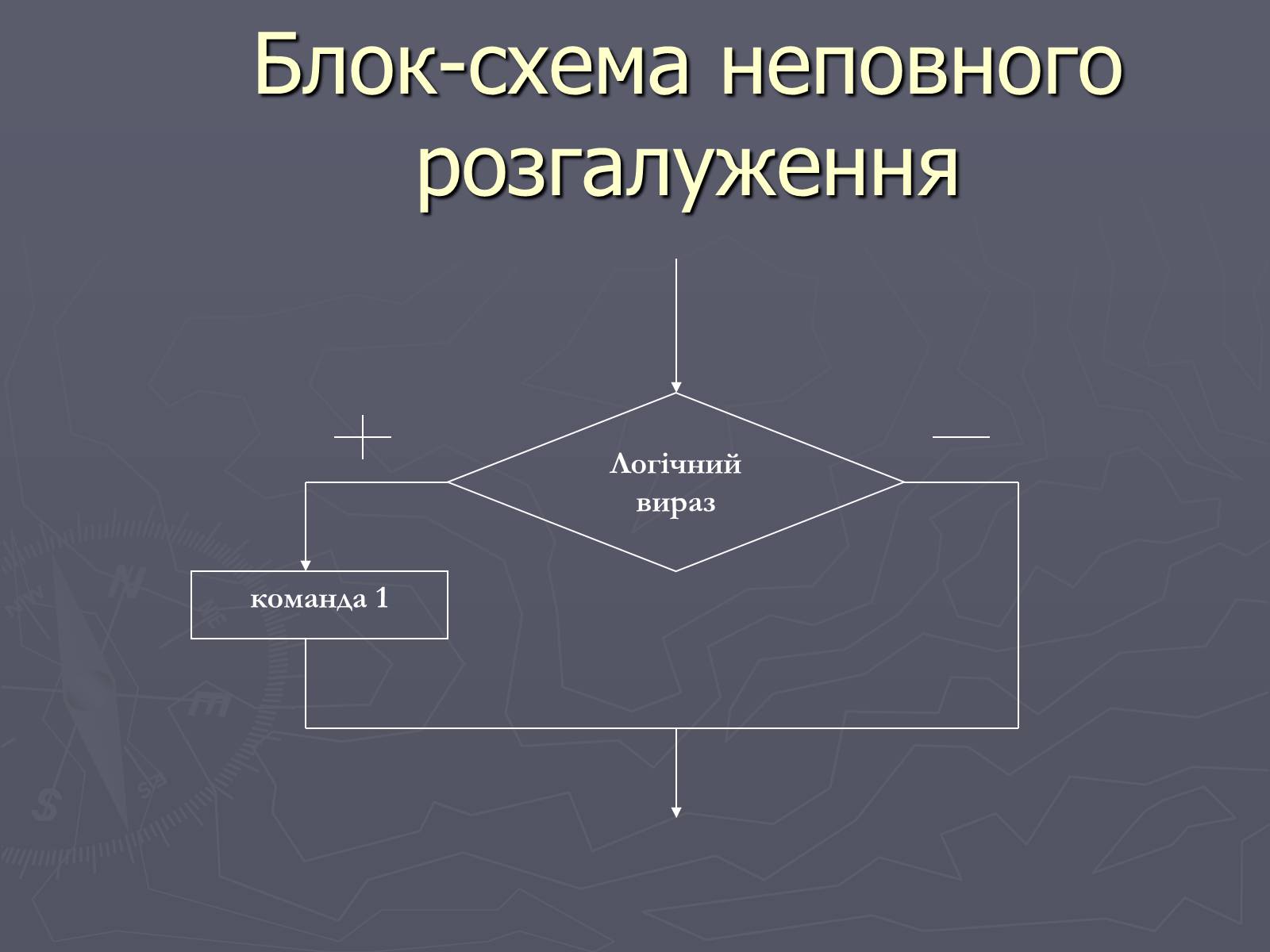 Презентація на тему «Програми з розгалуженнями. Команда IF» - Слайд #4 Презентація на тему «Програми з розгалуженнями. Команда IF» - Слайд #4