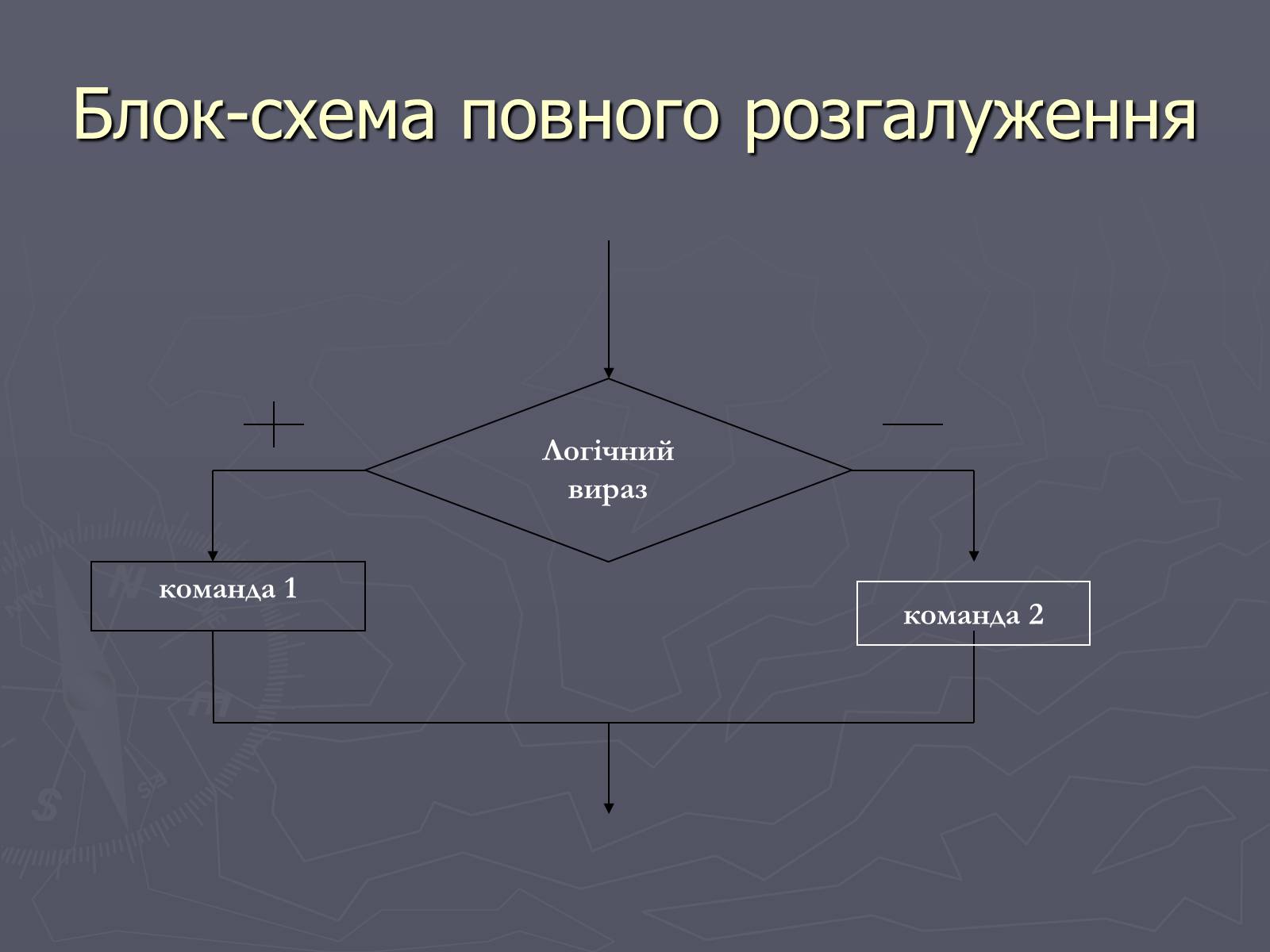 Презентація на тему «Програми з розгалуженнями. Команда IF» - Слайд #6 Презентація на тему «Програми з розгалуженнями. Команда IF» - Слайд #6
