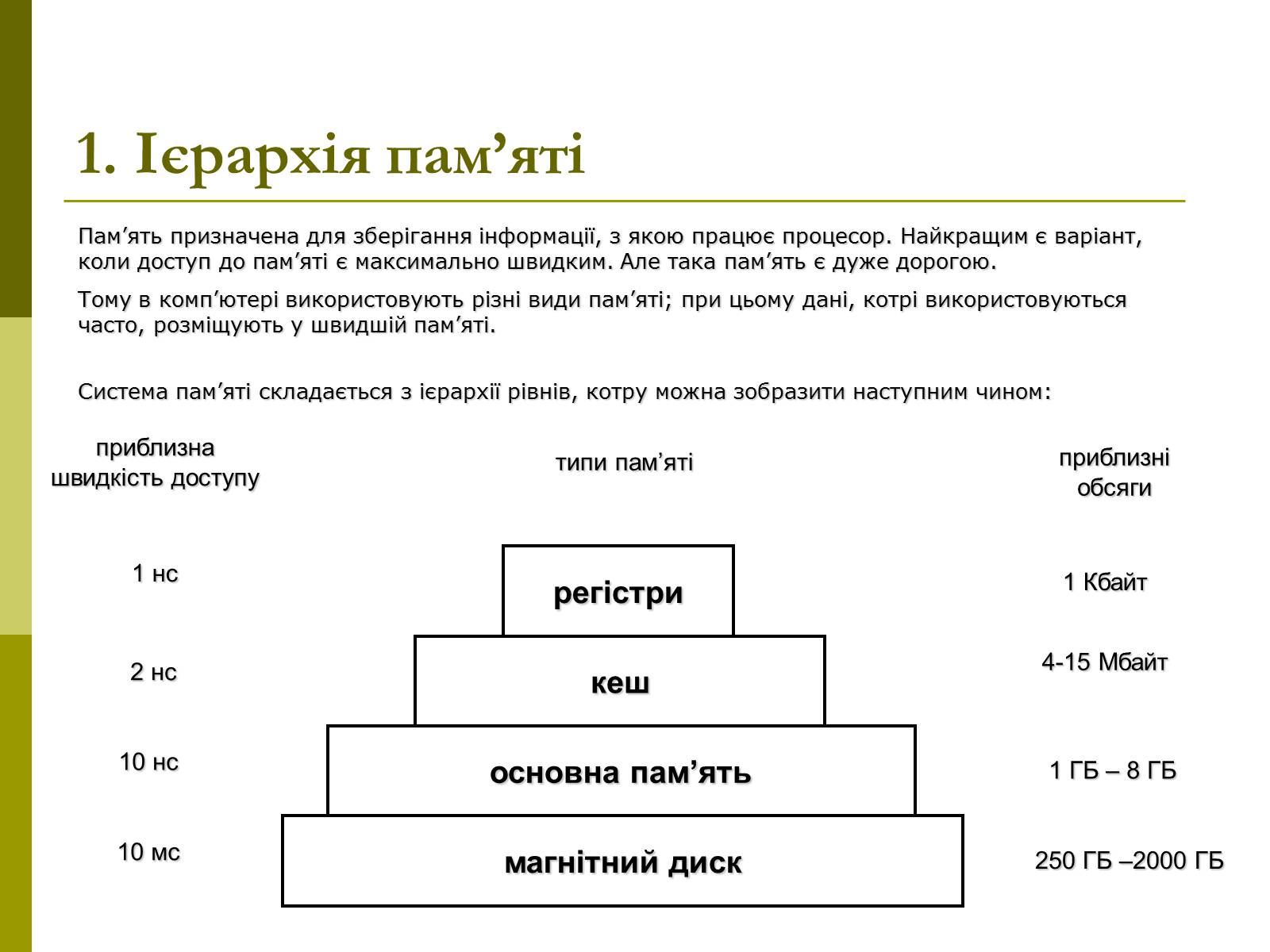 Презентація на тему «Керування оперативною памя’ттю» - Слайд #3 Презентація на тему «Керування оперативною памя’ттю» - Слайд #3