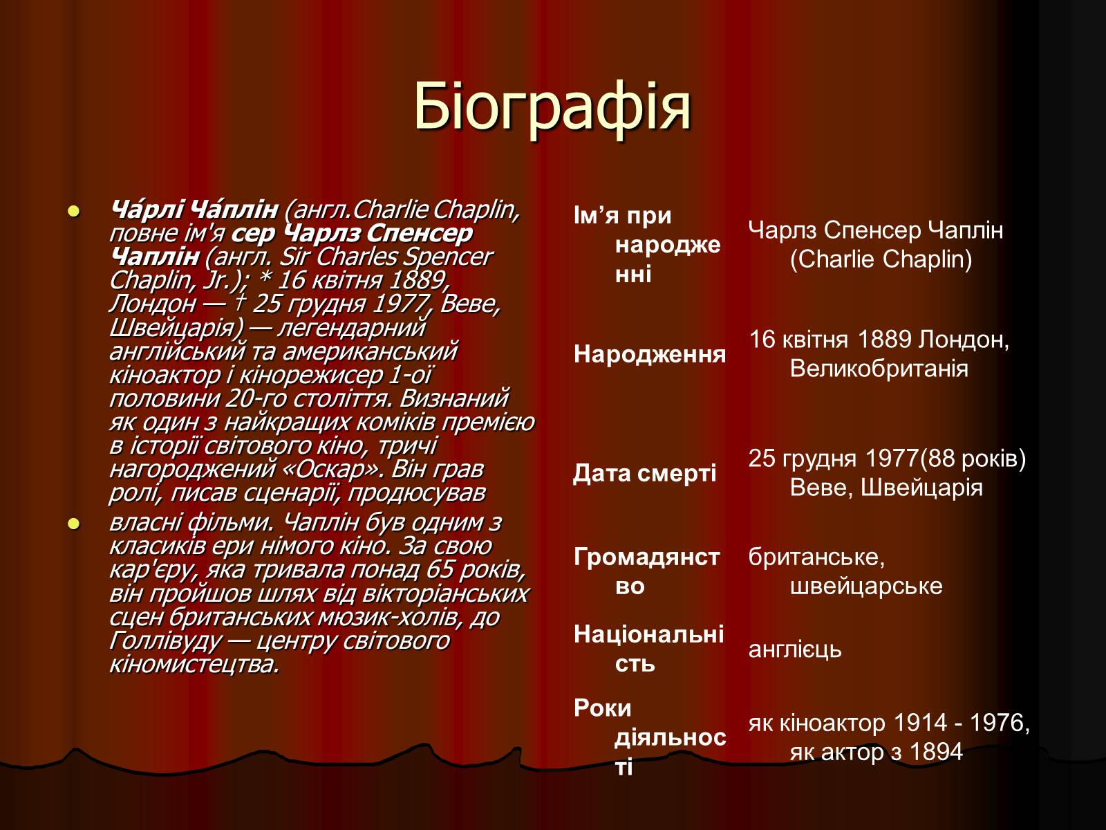 Презентація на тему «Чарлі Чаплін» (варіант 3) - Слайд #2 Презентація на тему «Чарлі Чаплін» (варіант 3) - Слайд #2