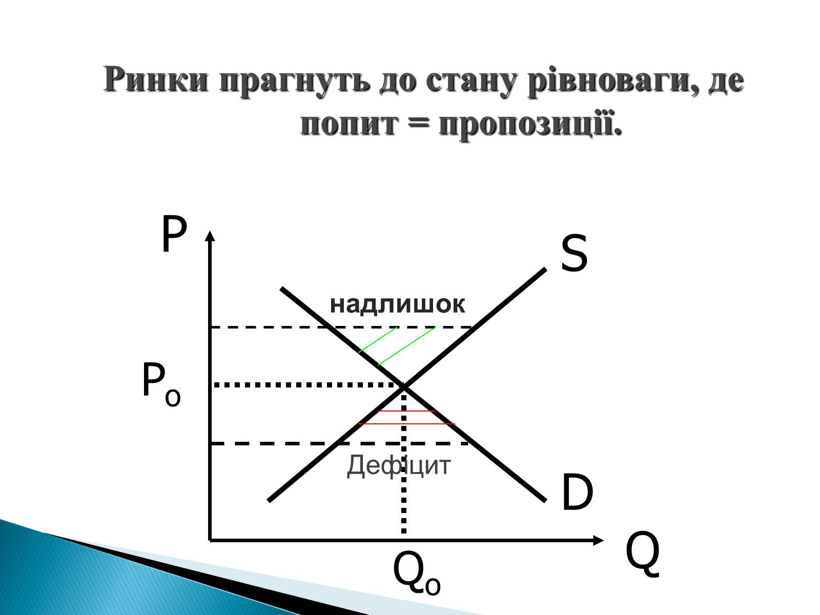 Презентація на тему «Пропозиція» (варіант 3) - Слайд #14 Презентація на тему «Пропозиція» (варіант 3) - Слайд #14