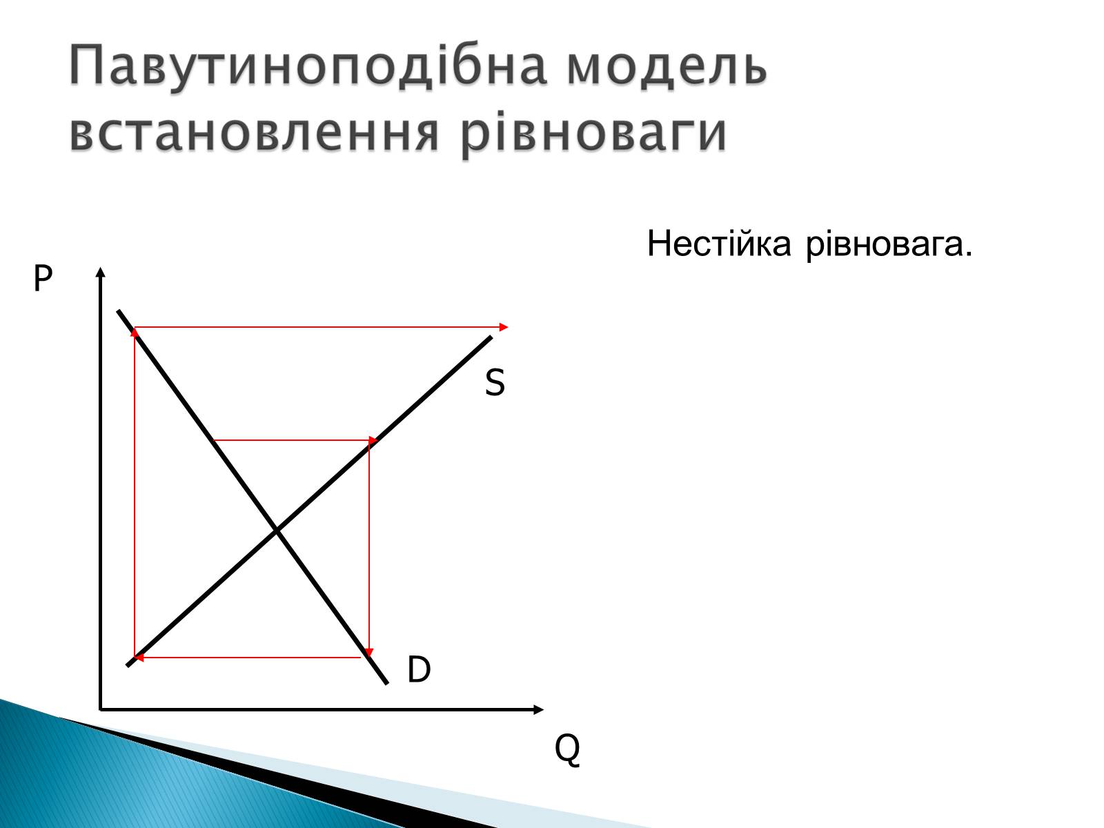 Презентація на тему «Пропозиція» (варіант 3) - Слайд #21 Презентація на тему «Пропозиція» (варіант 3) - Слайд #21