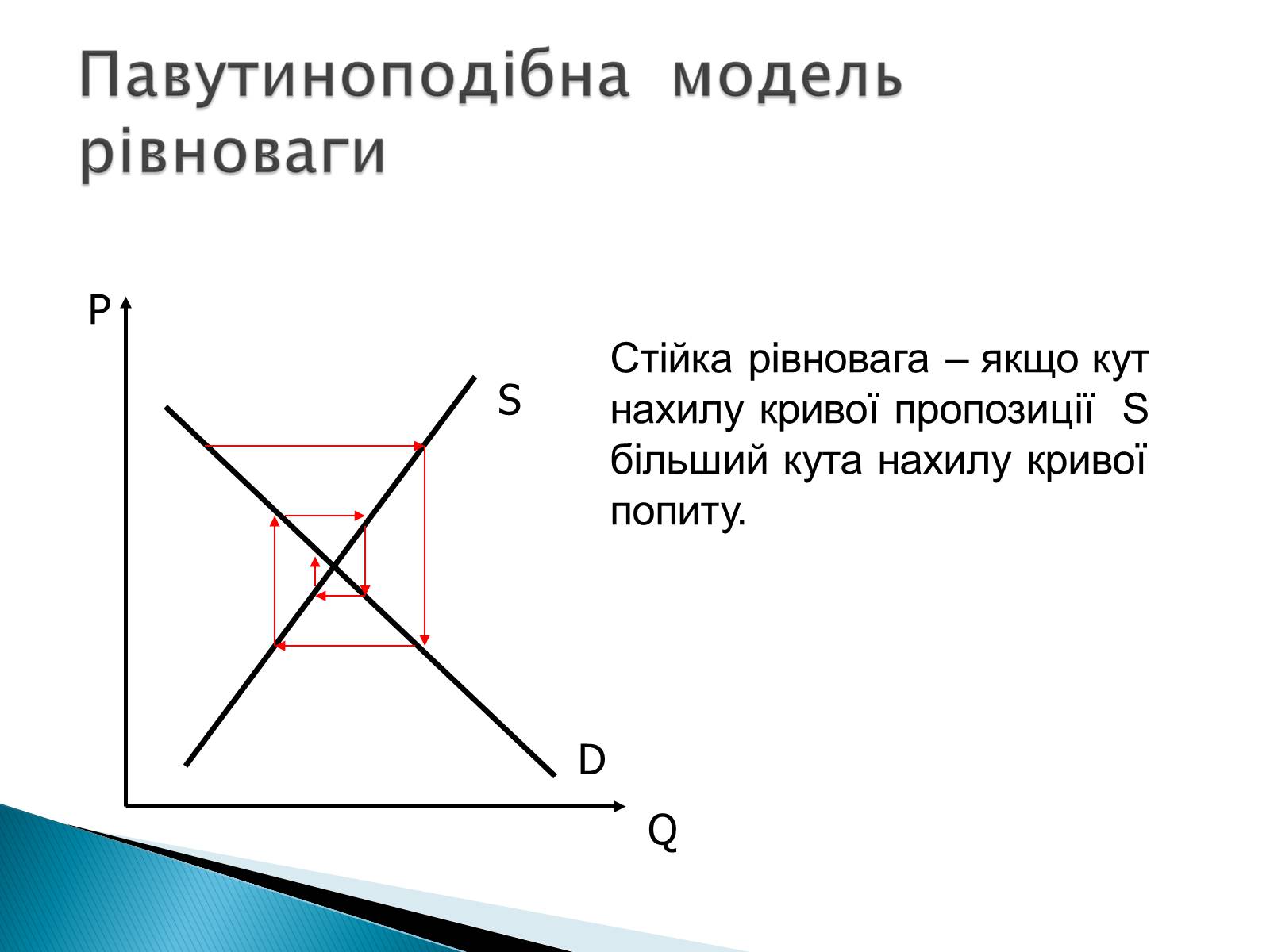 Презентація на тему «Пропозиція» (варіант 3) - Слайд #22 Презентація на тему «Пропозиція» (варіант 3) - Слайд #22