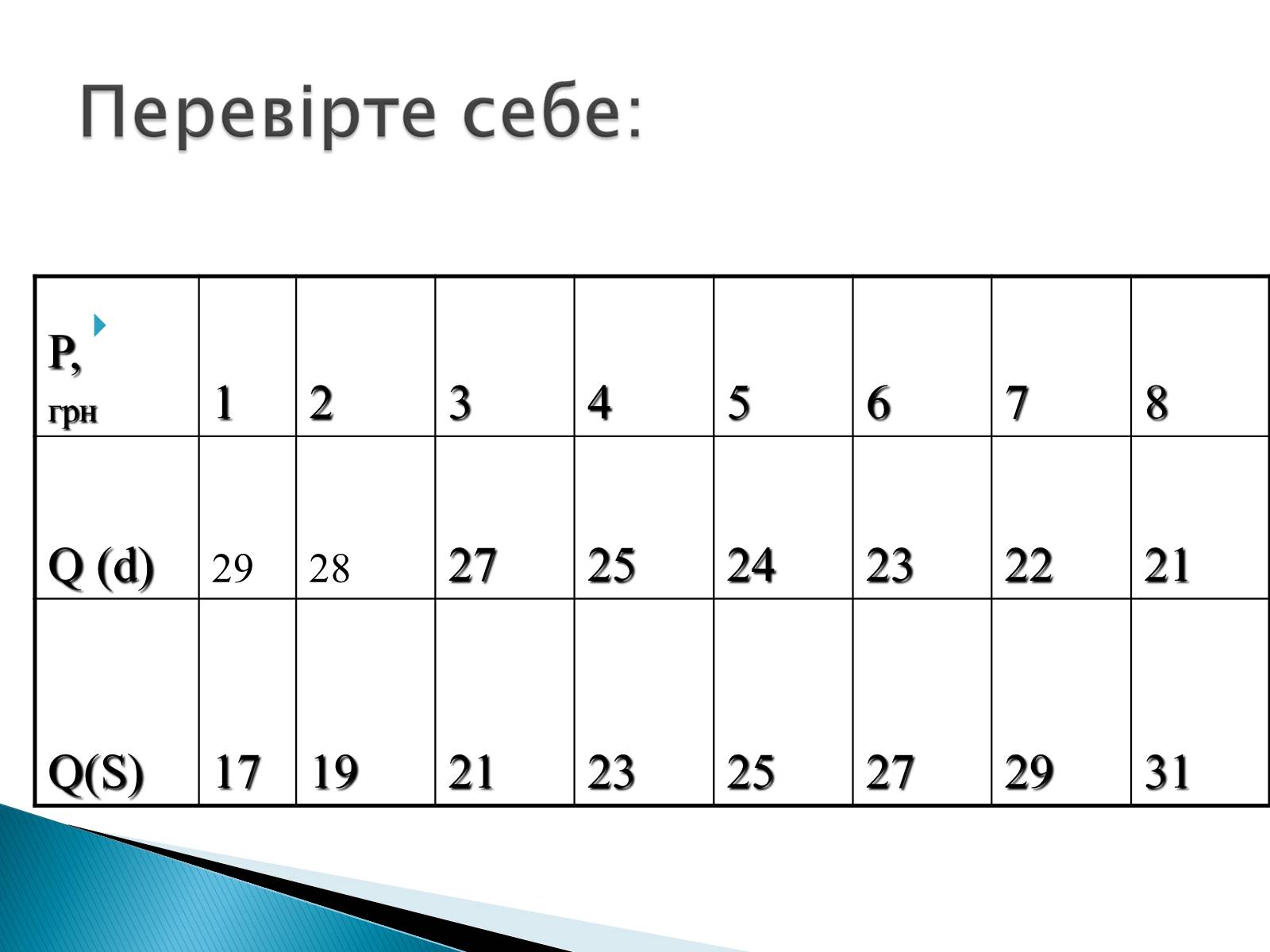 Презентація на тему «Пропозиція» (варіант 3) - Слайд #28 Презентація на тему «Пропозиція» (варіант 3) - Слайд #28
