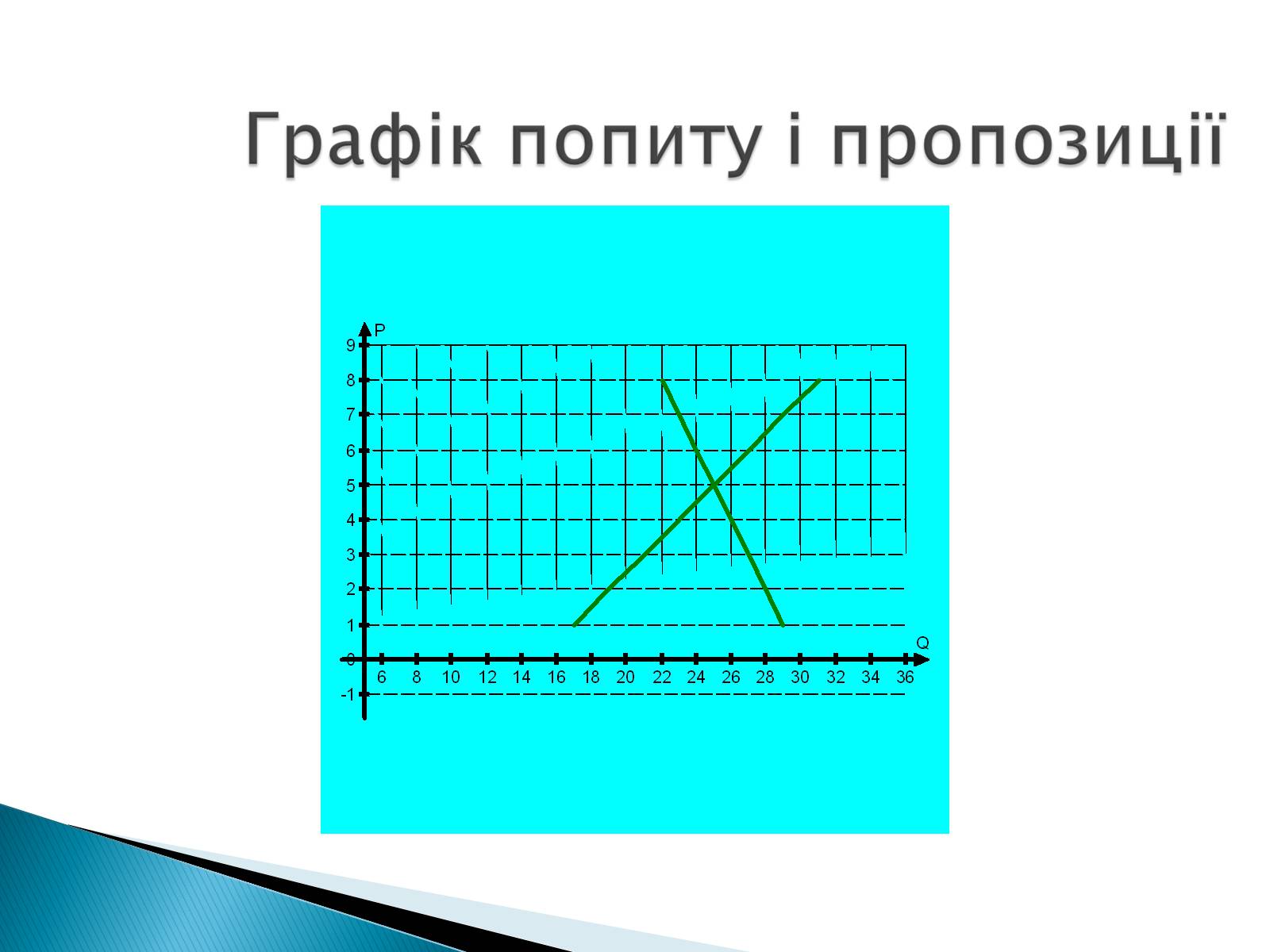 Презентація на тему «Пропозиція» (варіант 3) - Слайд #29 Презентація на тему «Пропозиція» (варіант 3) - Слайд #29