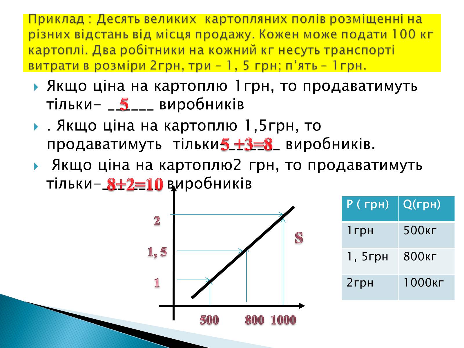 Презентація на тему «Пропозиція» (варіант 3) - Слайд #3 Презентація на тему «Пропозиція» (варіант 3) - Слайд #3