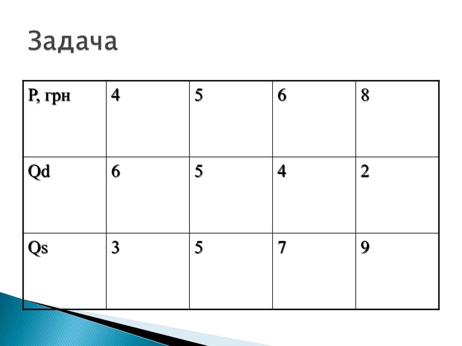 Презентація на тему «Пропозиція» (варіант 3) - Слайд #36 Презентація на тему «Пропозиція» (варіант 3) - Слайд #36