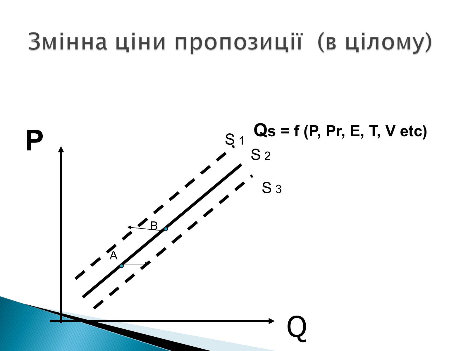 Презентація на тему «Пропозиція» (варіант 3) - Слайд #9 Презентація на тему «Пропозиція» (варіант 3) - Слайд #9