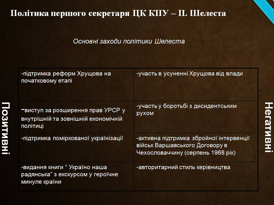 Презентація на тему «Україна у період загострення радянської системи» - Слайд #4 Презентація на тему «Україна у період загострення радянської системи» - Слайд #4