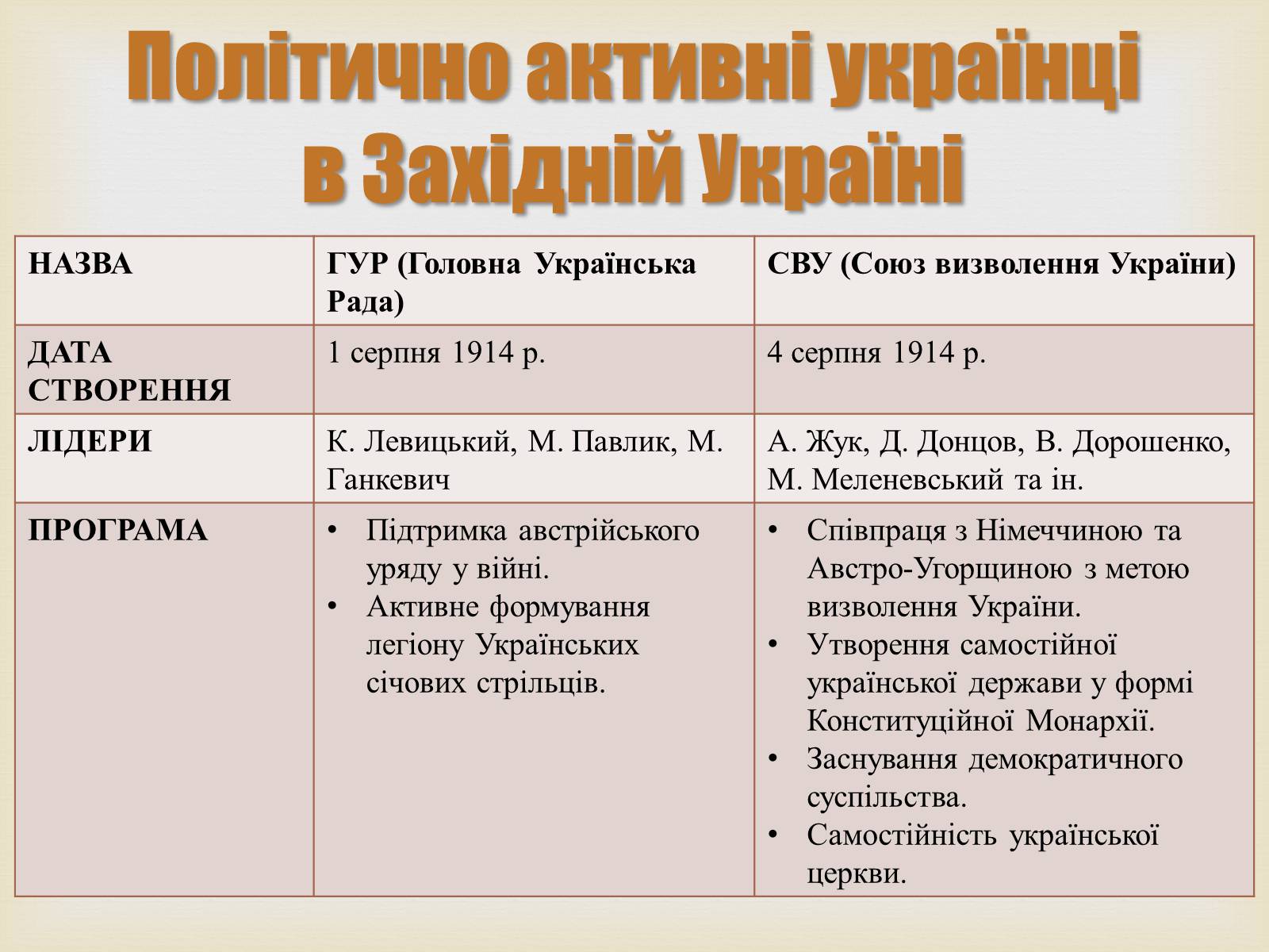 Презентація на тему «Україна в Першій світовій війні» - Слайд #3 Презентація на тему «Україна в Першій світовій війні» - Слайд #3
