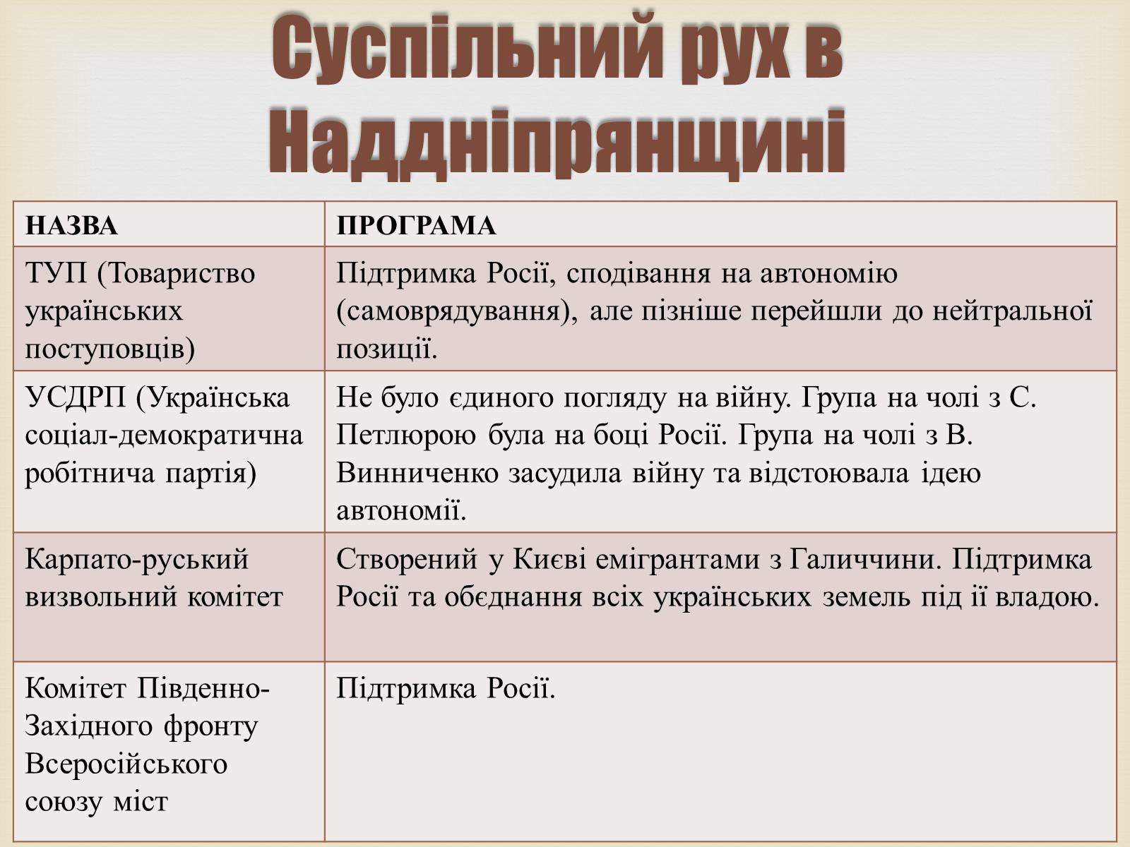 Презентація на тему «Україна в Першій світовій війні» - Слайд #4 Презентація на тему «Україна в Першій світовій війні» - Слайд #4