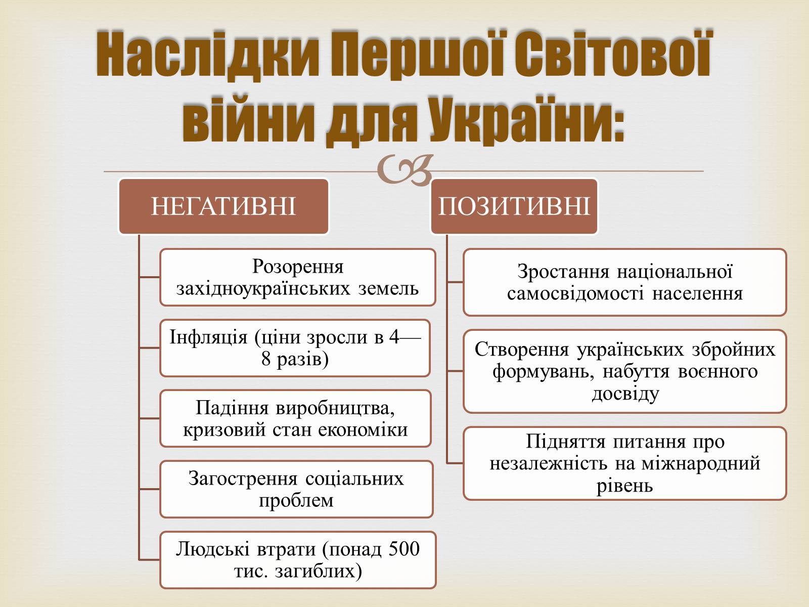 Презентація на тему «Україна в Першій світовій війні» - Слайд #9 Презентація на тему «Україна в Першій світовій війні» - Слайд #9