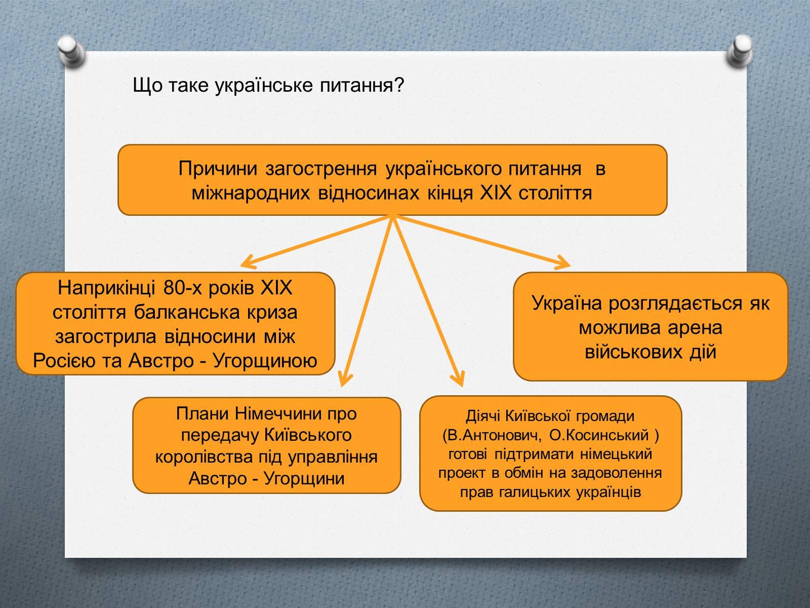Презентація на тему «Національно-визвольний рух на Західній Україні 70-х – 90-х рр.» - Слайд #10 Презентація на тему «Національно-визвольний рух на Західній Україні 70-х – 90-х рр.» - Слайд #10