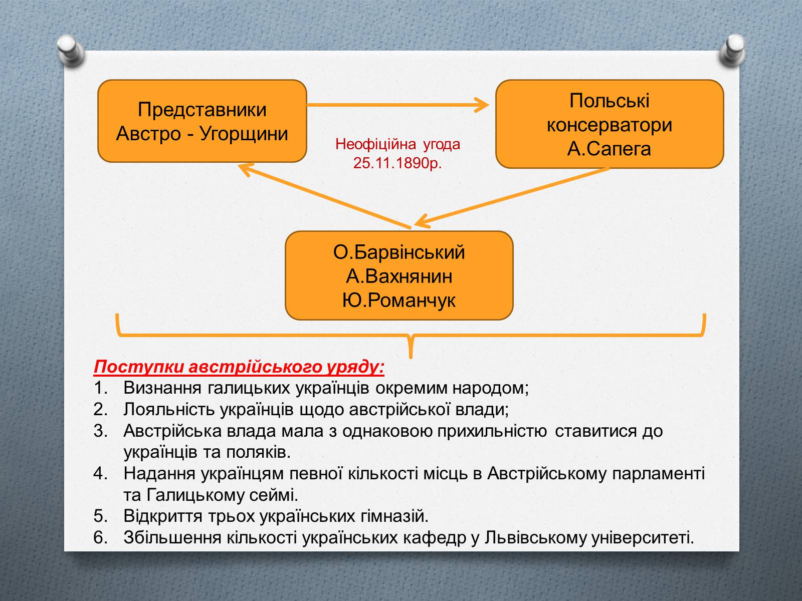 Презентація на тему «Національно-визвольний рух на Західній Україні 70-х – 90-х рр.» - Слайд #11 Презентація на тему «Національно-визвольний рух на Західній Україні 70-х – 90-х рр.» - Слайд #11