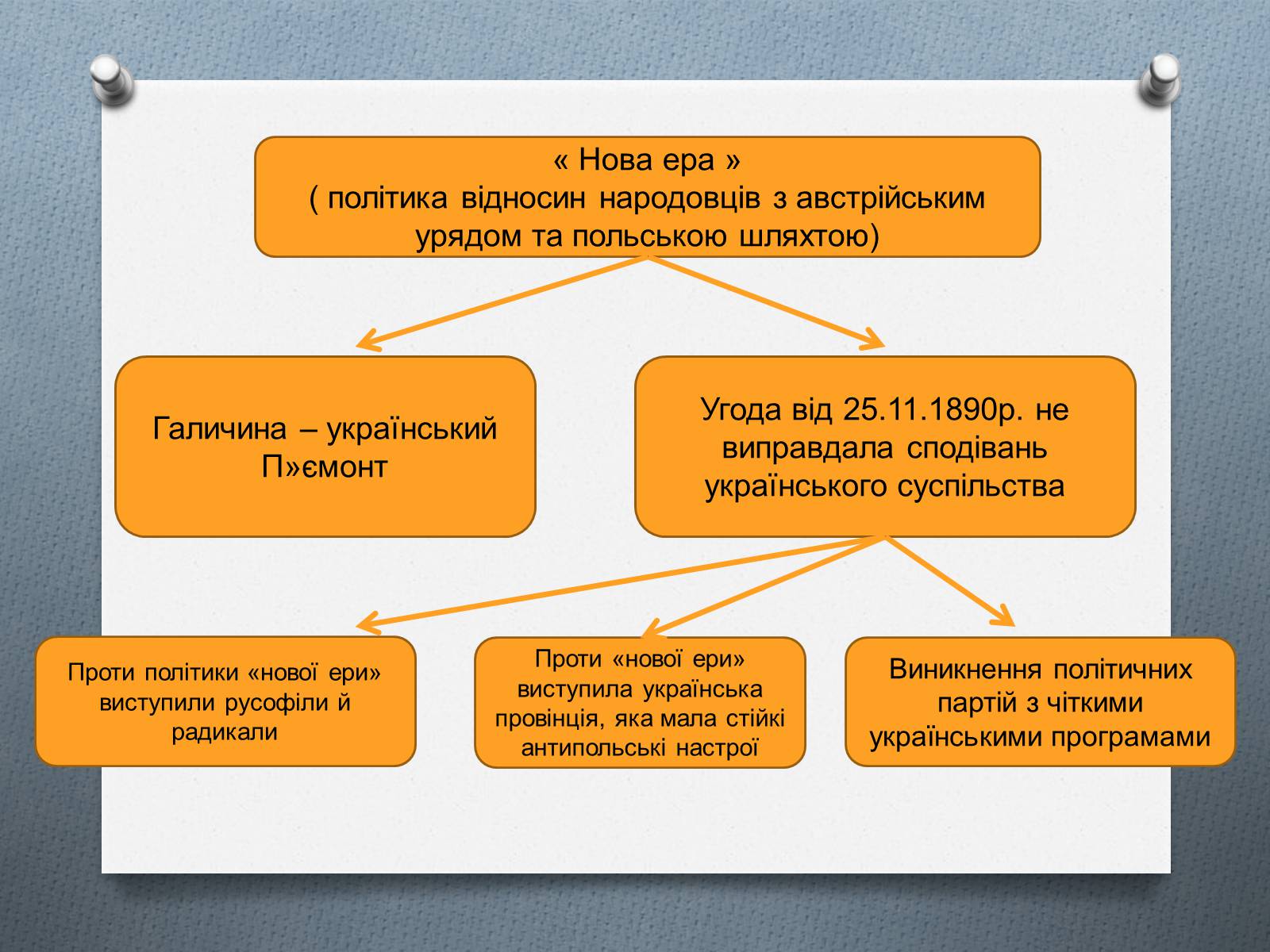 Презентація на тему «Національно-визвольний рух на Західній Україні 70-х – 90-х рр.» - Слайд #12 Презентація на тему «Національно-визвольний рух на Західній Україні 70-х – 90-х рр.» - Слайд #12