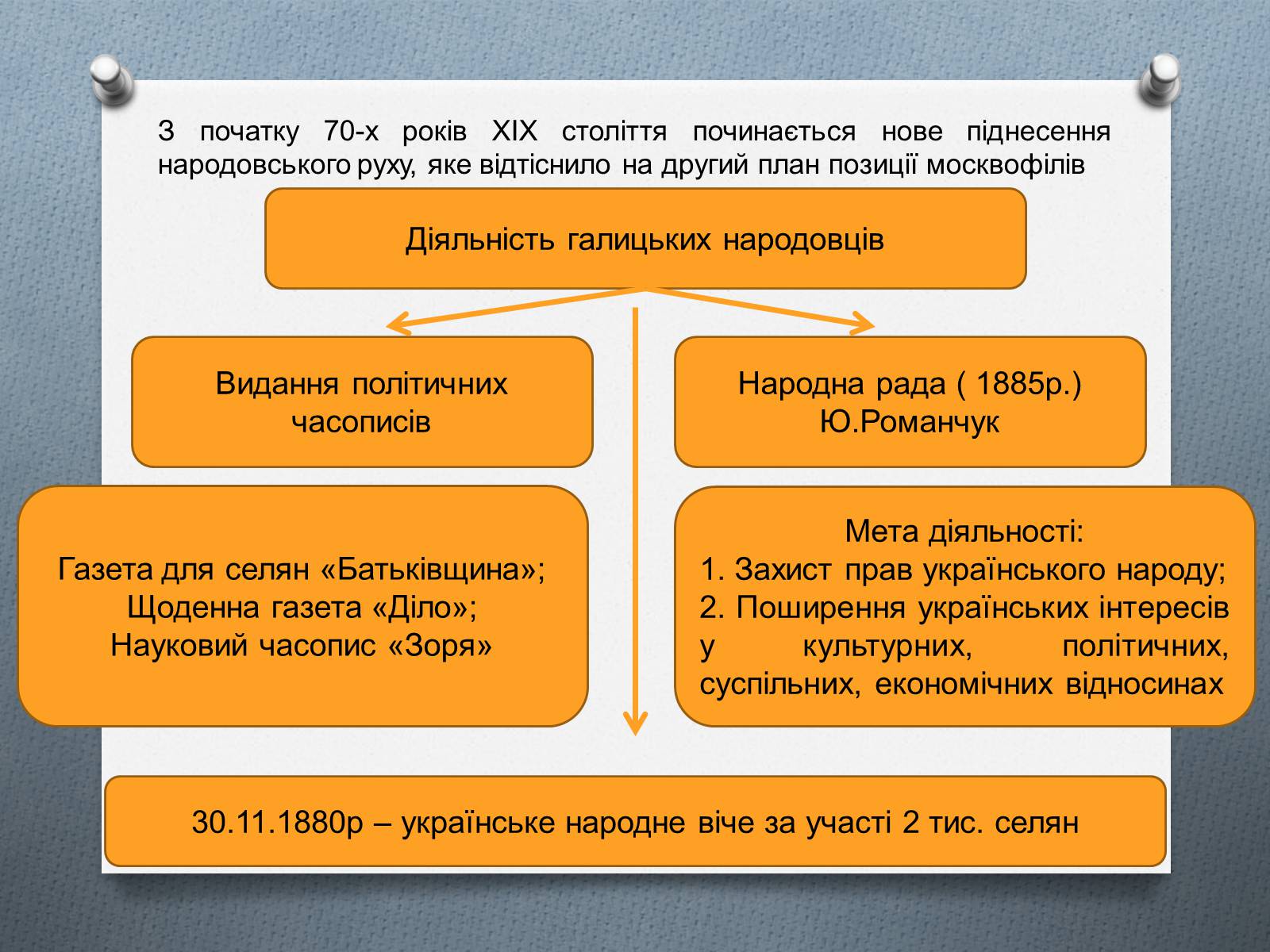 Презентація на тему «Національно-визвольний рух на Західній Україні 70-х – 90-х рр.» - Слайд #6 Презентація на тему «Національно-визвольний рух на Західній Україні 70-х – 90-х рр.» - Слайд #6