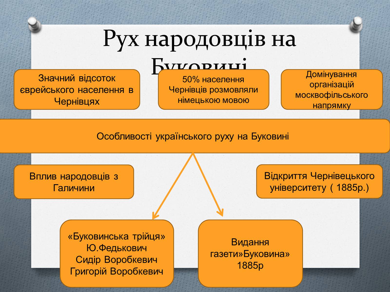 Презентація на тему «Національно-визвольний рух на Західній Україні 70-х – 90-х рр.» - Слайд #7 Презентація на тему «Національно-визвольний рух на Західній Україні 70-х – 90-х рр.» - Слайд #7
