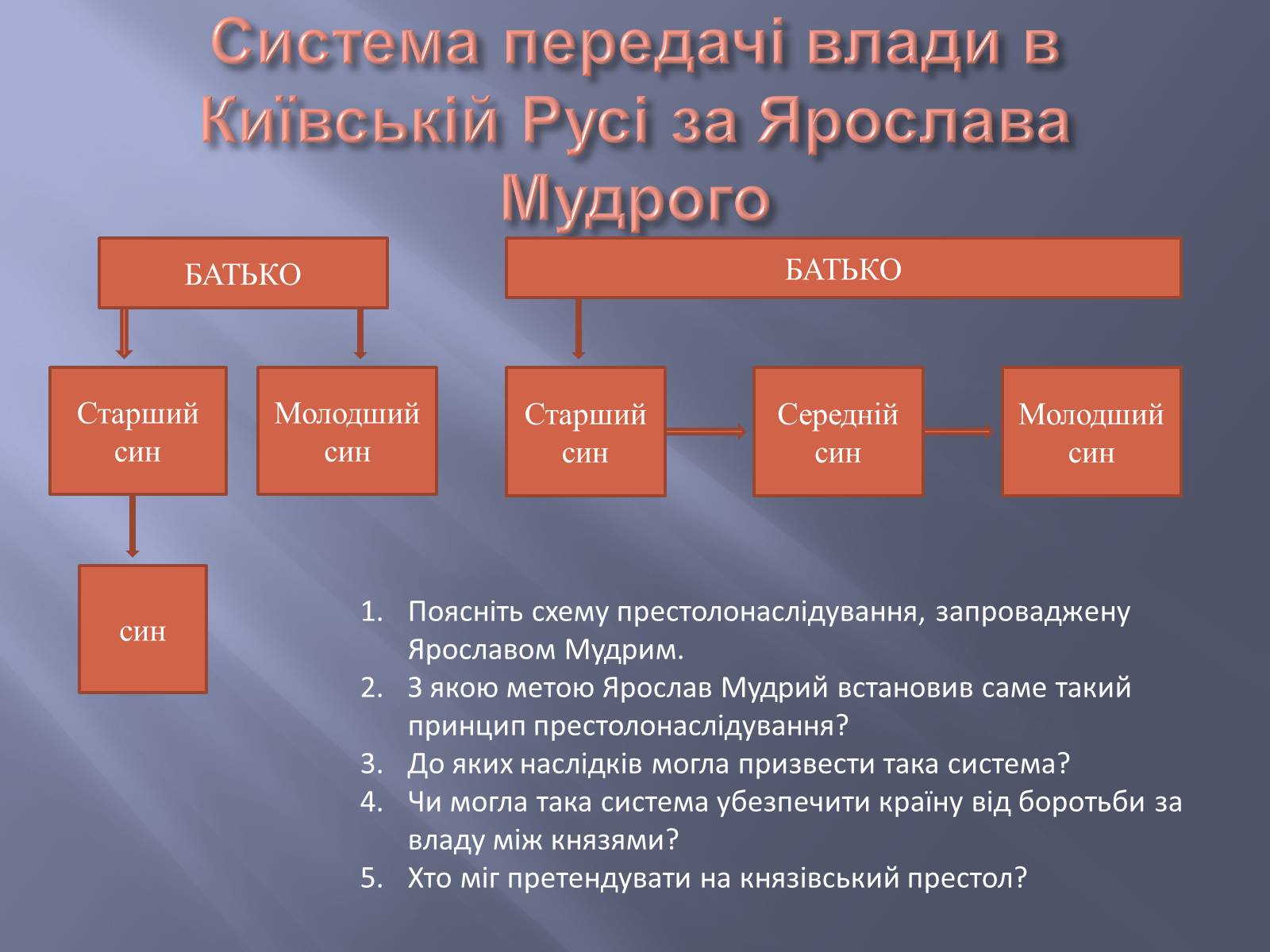 Презентація на тему «Київська Русь за часів правління Ярославичів» - Слайд #5 Презентація на тему «Київська Русь за часів правління Ярославичів» - Слайд #5