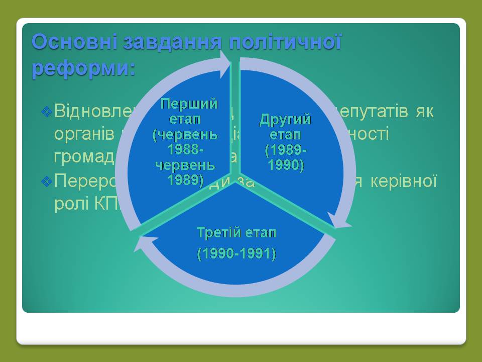 Презентація на тему «Роки брежнєвського “застою”» (варіант 2) - Слайд #8 Презентація на тему «Роки брежнєвського “застою”» (варіант 2) - Слайд #8