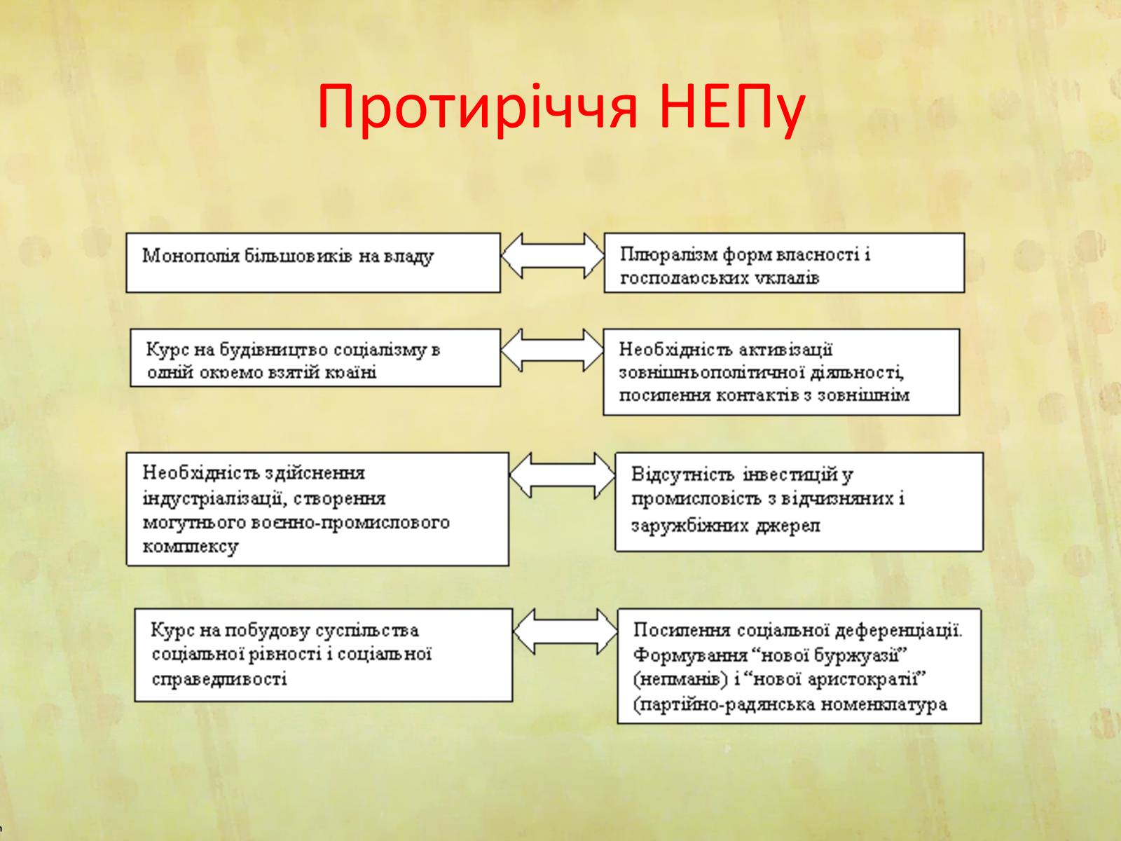 Презентація на тему «НЕП» (варіант 2) - Слайд #5 Презентація на тему «НЕП» (варіант 2) - Слайд #5