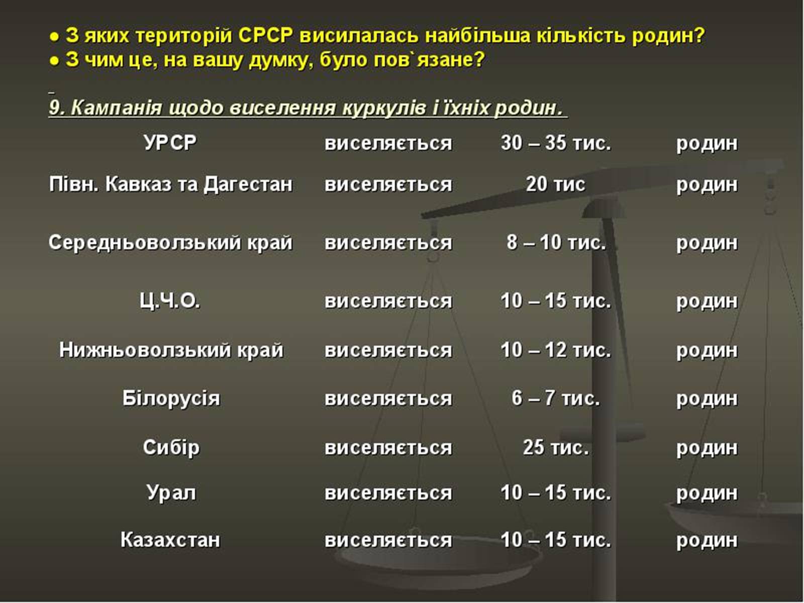 Презентація на тему «Колективізація» (варіант 2) - Слайд #18 Презентація на тему «Колективізація» (варіант 2) - Слайд #18