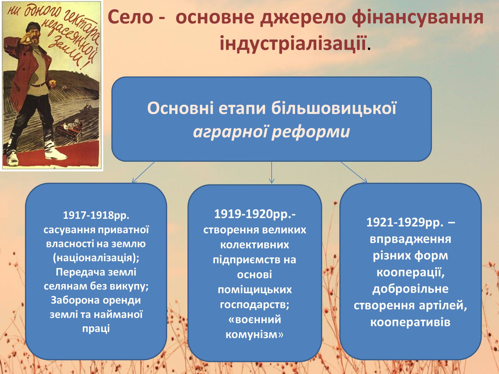 Презентація на тему «Колективізація» (варіант 2) - Слайд #3 Презентація на тему «Колективізація» (варіант 2) - Слайд #3