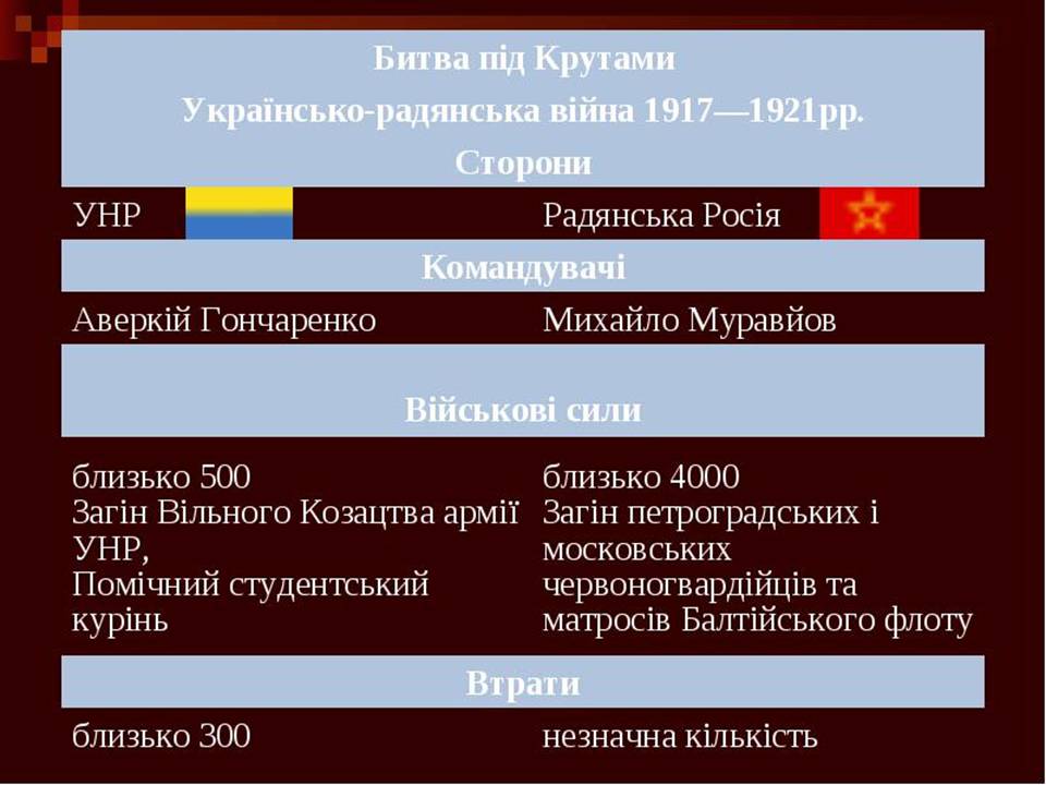 Презентація на тему «Українська революція» (варіант 2) - Слайд #16 Презентація на тему «Українська революція» (варіант 2) - Слайд #16