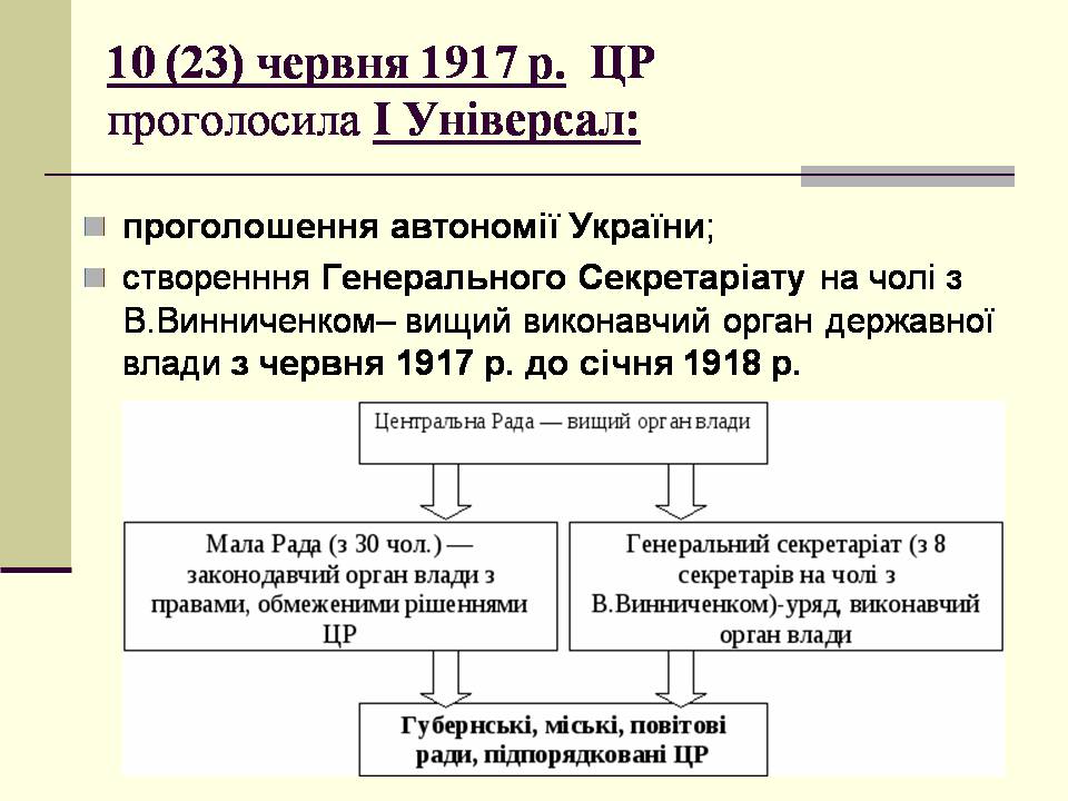 Презентація на тему «Українська революція» (варіант 2) - Слайд #7 Презентація на тему «Українська революція» (варіант 2) - Слайд #7