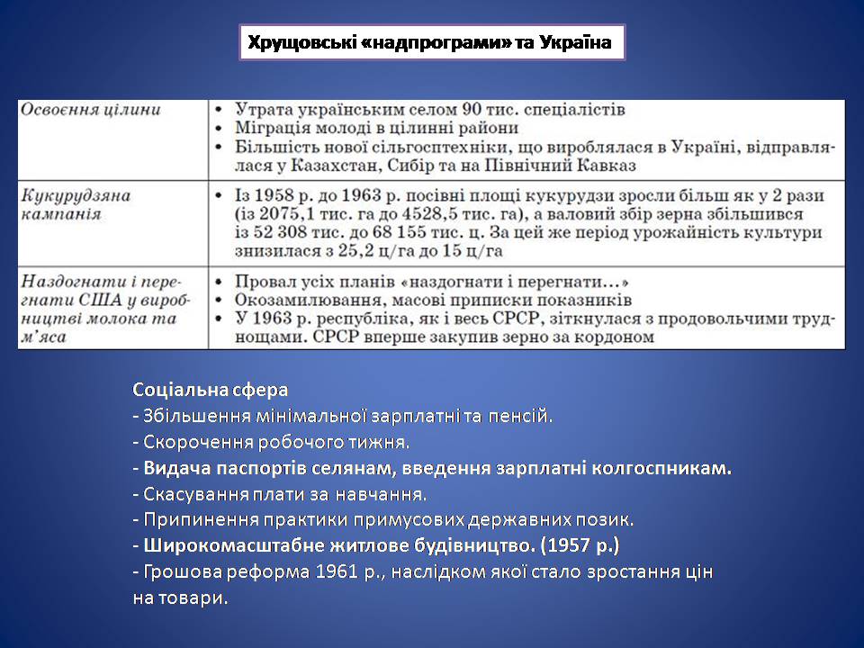 Презентація на тему «Україна в умовах десталінізації. “Відлига”» - Слайд #16 Презентація на тему «Україна в умовах десталінізації. “Відлига”» - Слайд #16