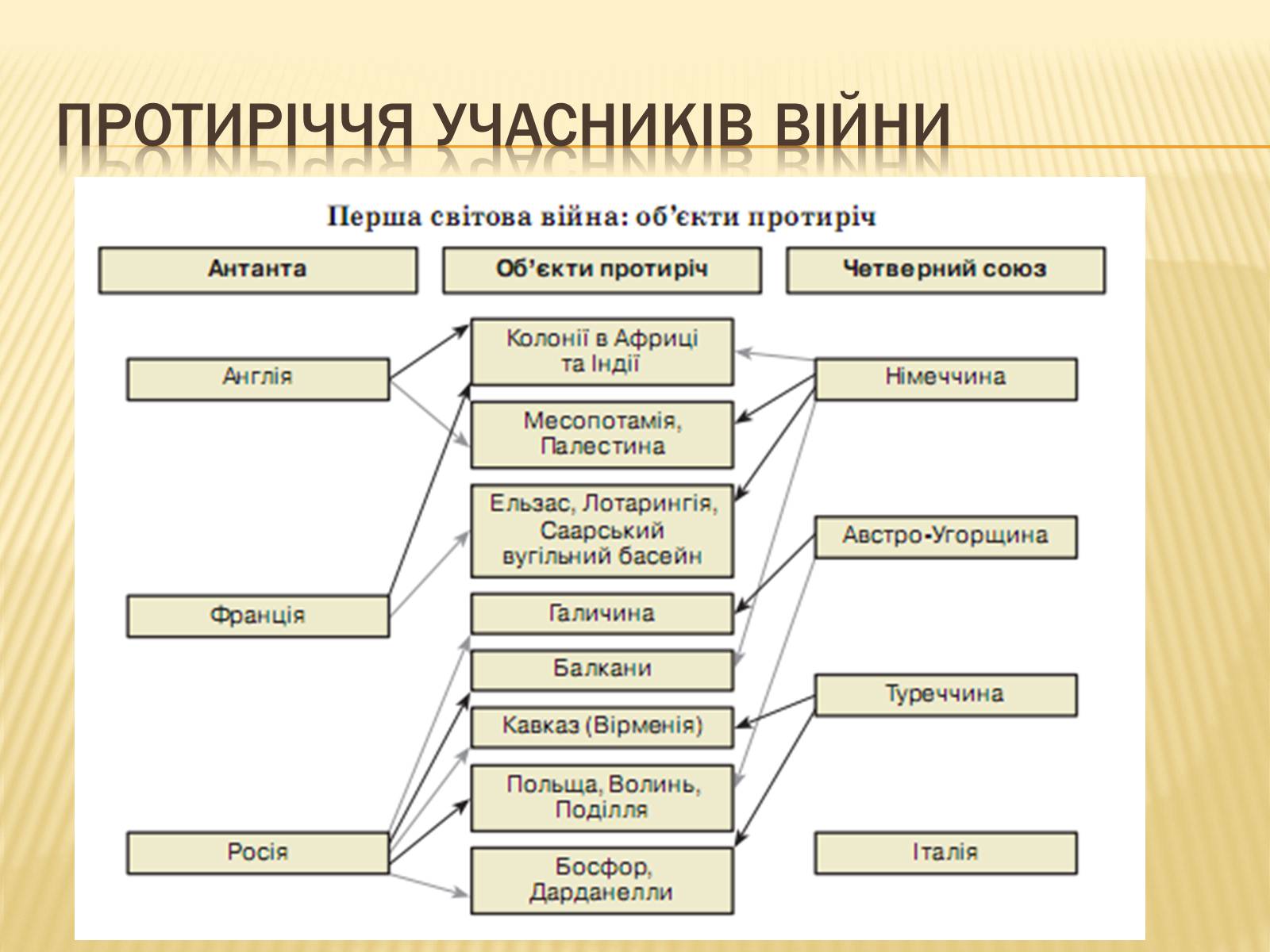 Презентація на тему «Початок Першої світової війни» (варіант 1) - Слайд #7 Презентація на тему «Початок Першої світової війни» (варіант 1) - Слайд #7