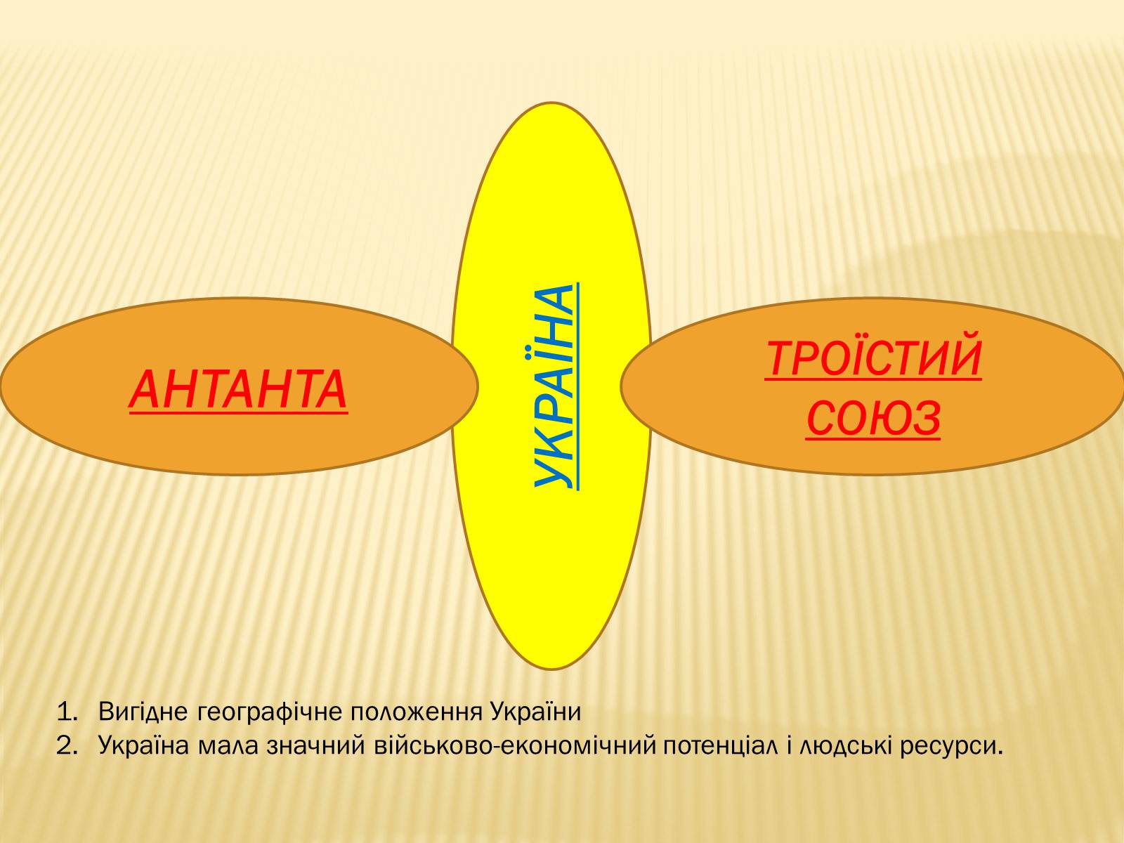 Презентація на тему «Початок Першої світової війни» (варіант 1) - Слайд #9 Презентація на тему «Початок Першої світової війни» (варіант 1) - Слайд #9