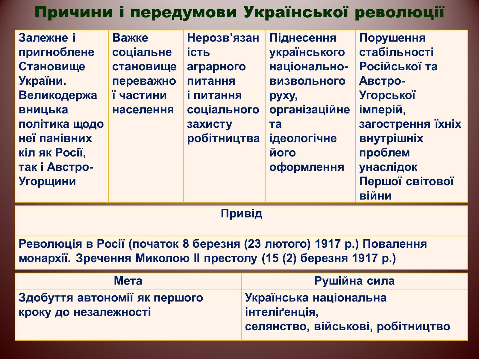 Презентація на тему «Початок Української революції» (варіант 2) - Слайд #10 Презентація на тему «Початок Української революції» (варіант 2) - Слайд #10