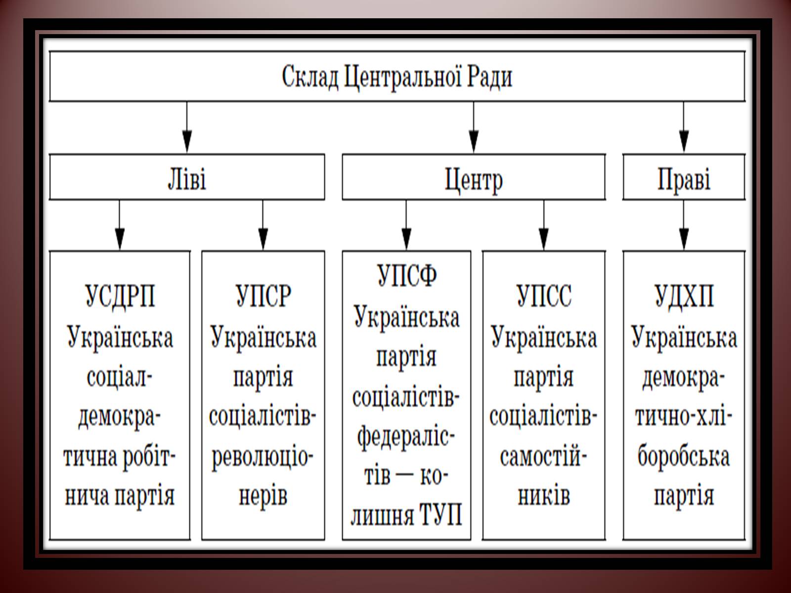 Презентація на тему «Початок Української революції» (варіант 2) - Слайд #15 Презентація на тему «Початок Української революції» (варіант 2) - Слайд #15