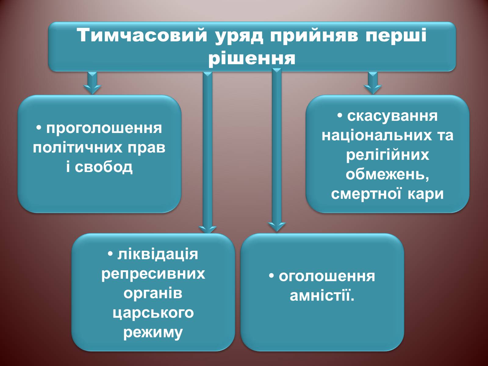 Презентація на тему «Початок Української революції» (варіант 2) - Слайд #6 Презентація на тему «Початок Української революції» (варіант 2) - Слайд #6