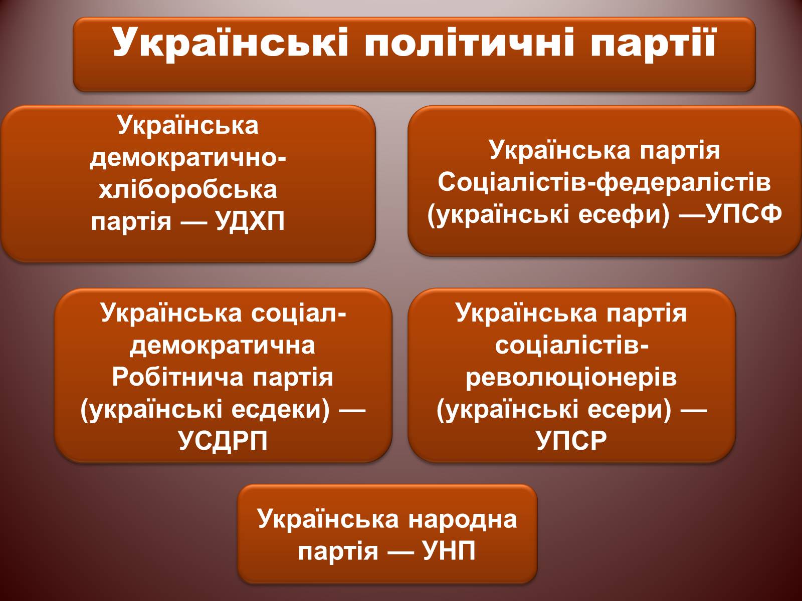 Презентація на тему «Початок Української революції» (варіант 2) - Слайд #9 Презентація на тему «Початок Української революції» (варіант 2) - Слайд #9